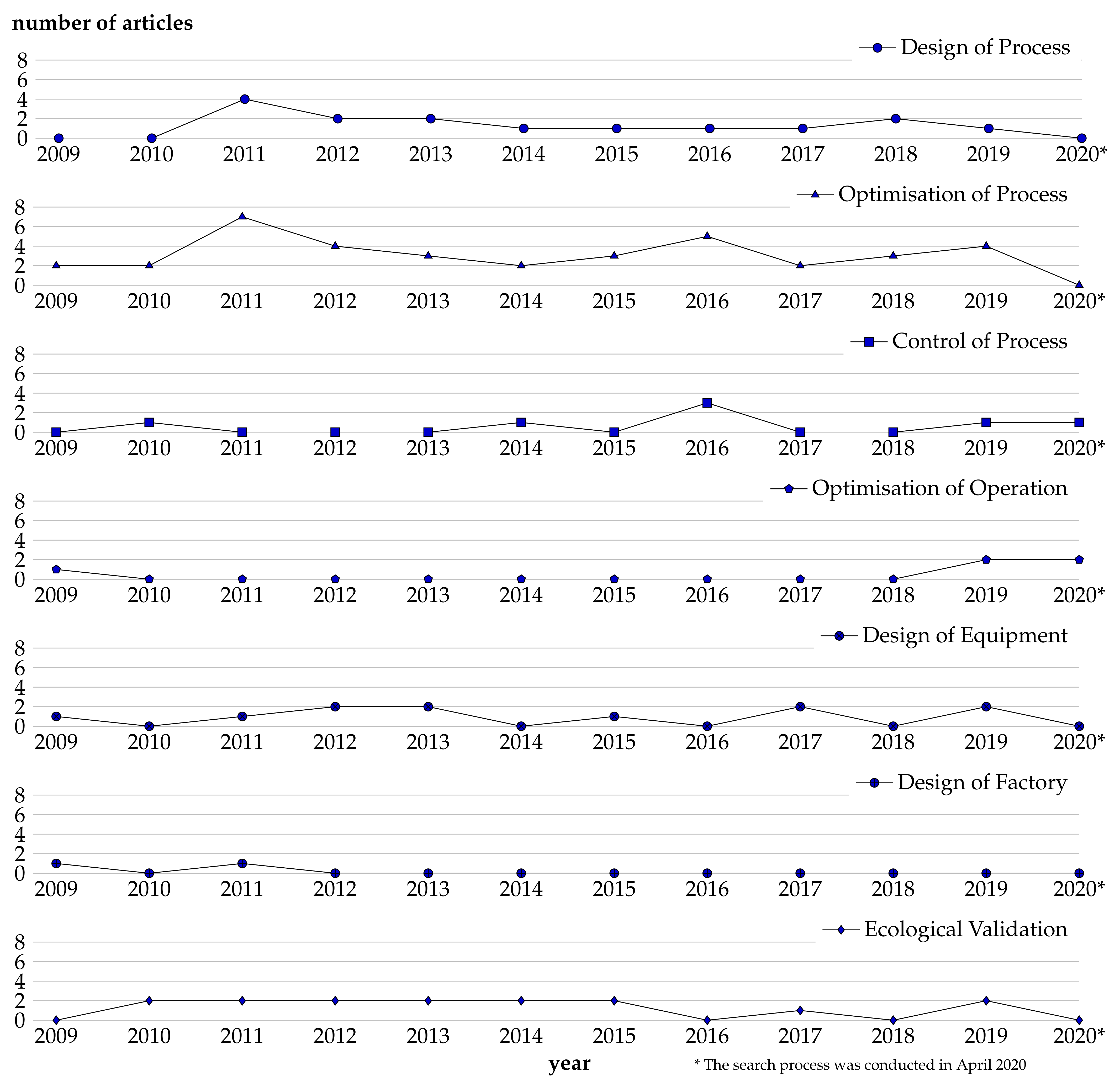 Energies 14 00968 g009