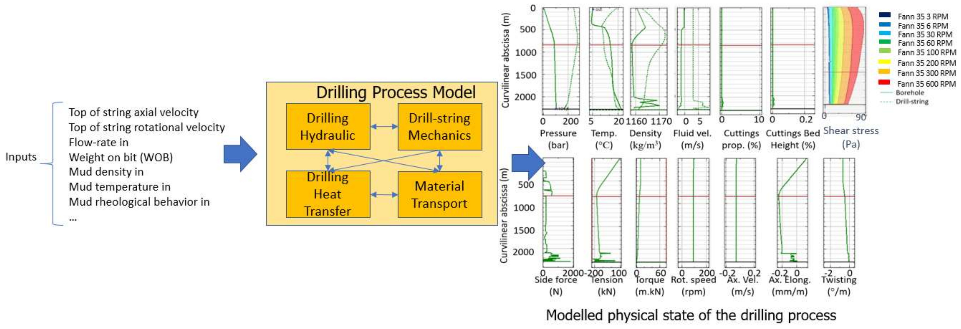 Energies 14 00969 g001 550