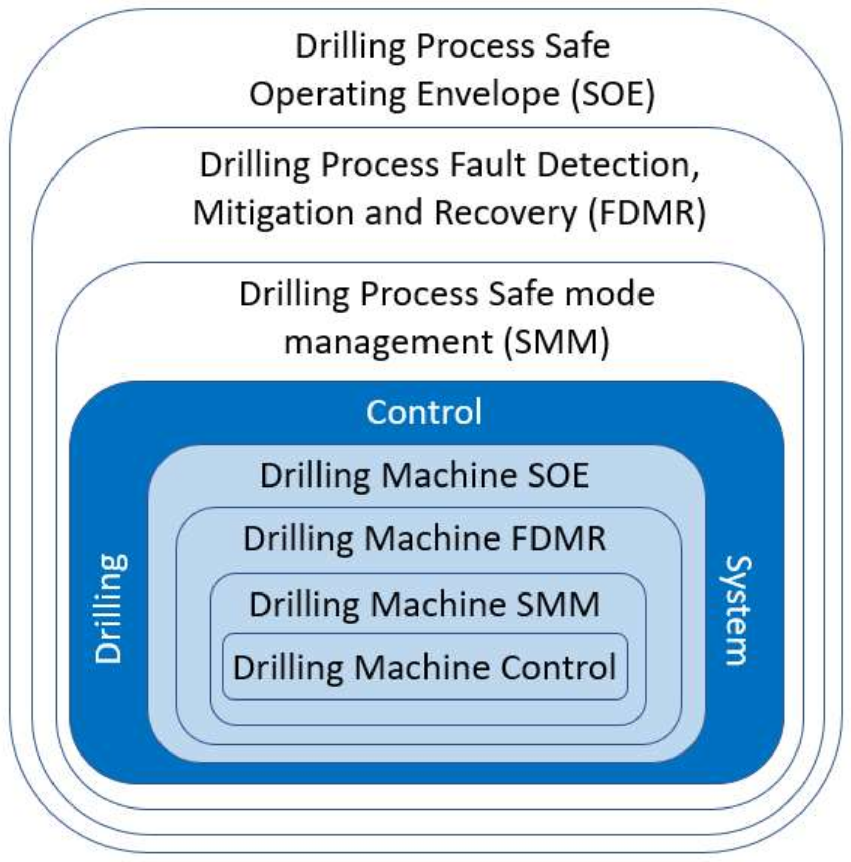 Energies 14 00969 g003 550