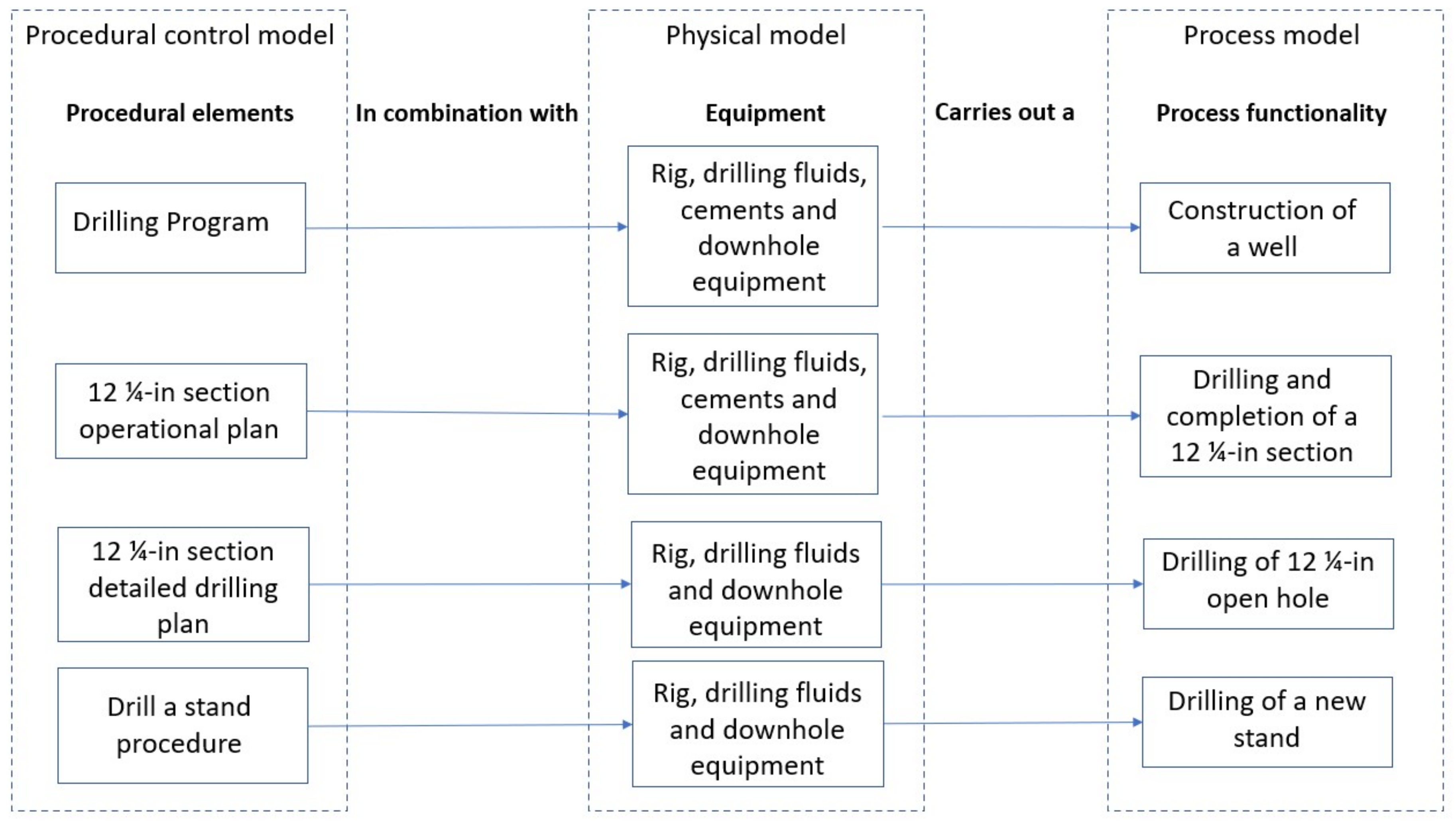 Energies 14 00969 g005 550