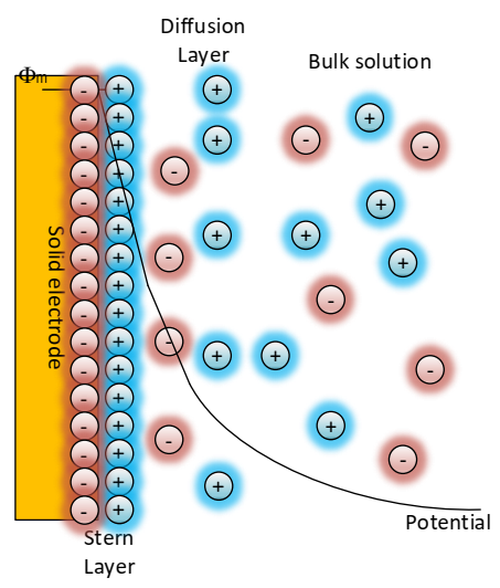 Energies 14 00970 g001 Energies 14 00970 g001