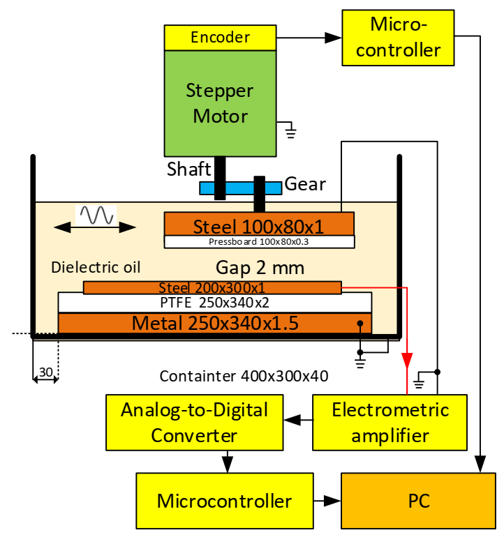Energies 14 00970 g002 Energies 14 00970 g002
