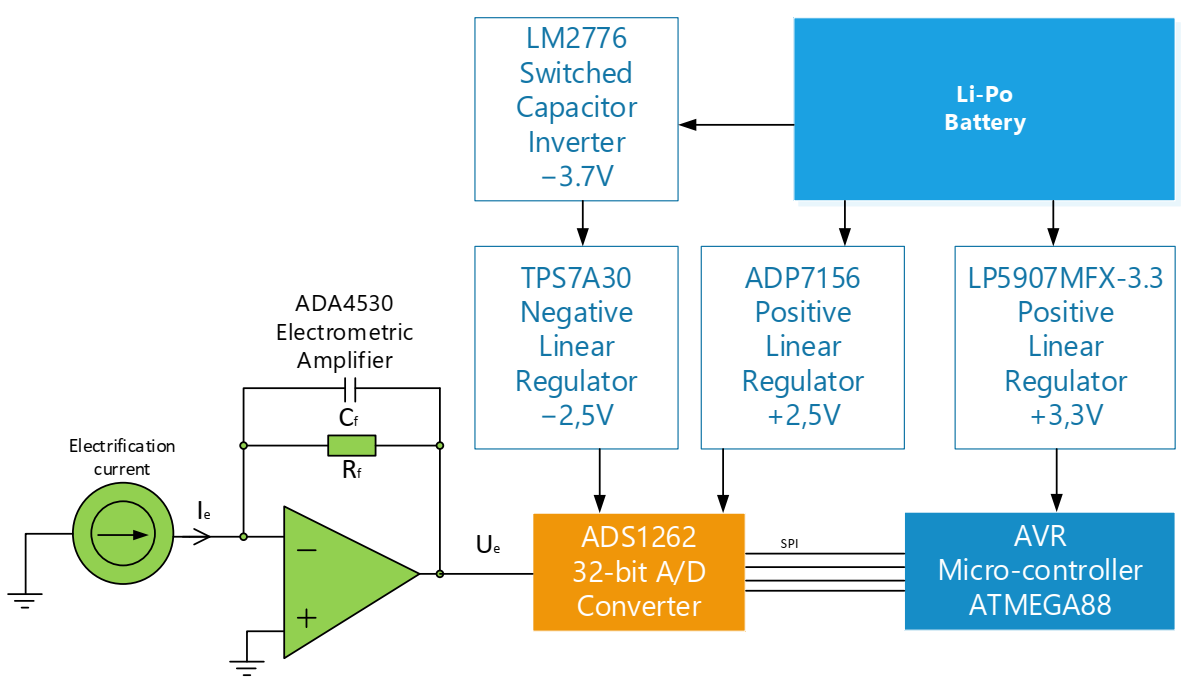 Energies 14 00970 g003 Energies 14 00970 g003