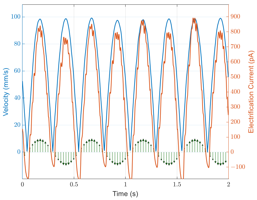 Energies 14 00970 g007 Energies 14 00970 g007