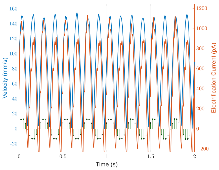 Energies 14 00970 g008 Energies 14 00970 g008