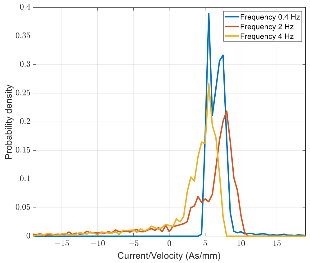 Energies 14 00970 g009 Energies 14 00970 g009
