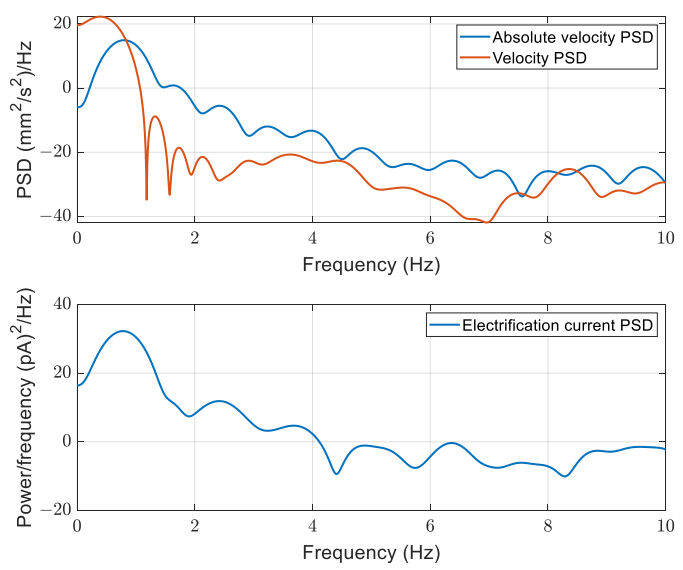 Energies 14 00970 g010 Energies 14 00970 g010