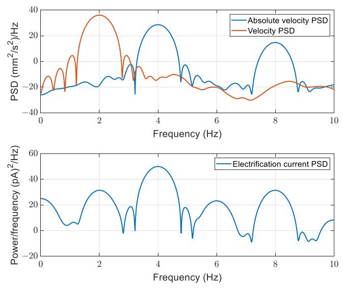 Energies 14 00970 g011 Energies 14 00970 g011