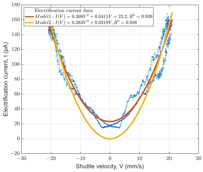Energies 14 00970 g015 Energies 14 00970 g015