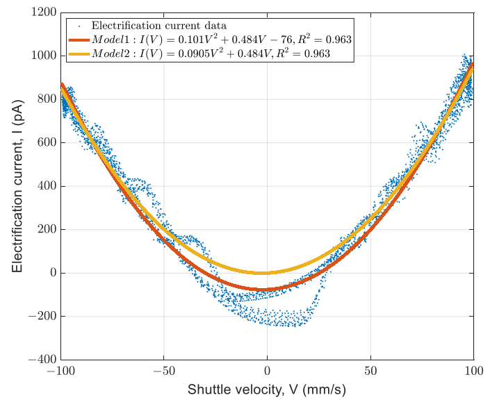 Energies 14 00970 g016 Energies 14 00970 g016