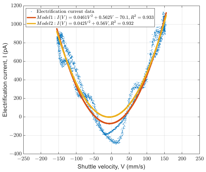 Energies 14 00970 g017 Energies 14 00970 g017