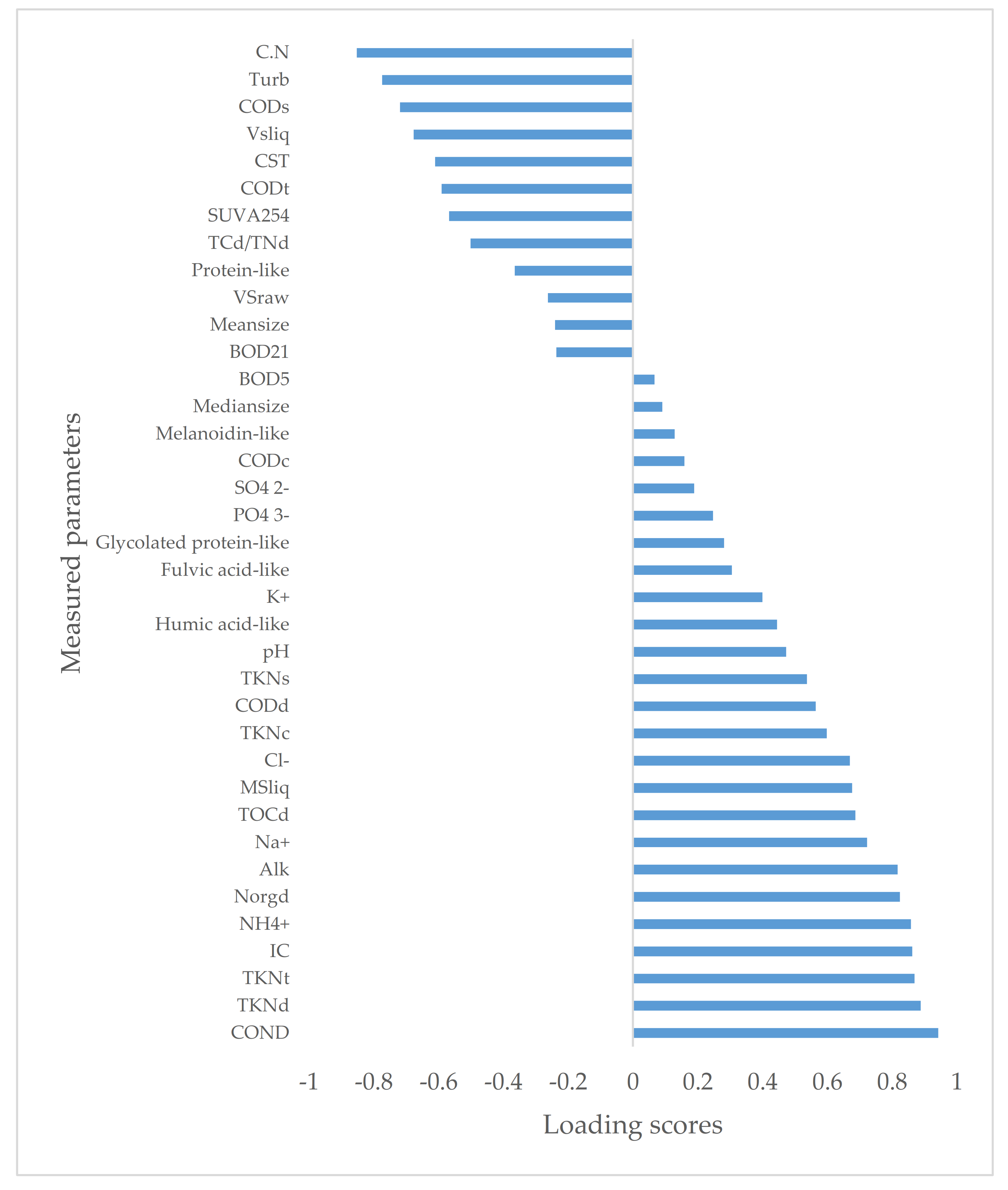 Energies 14 00971 g003