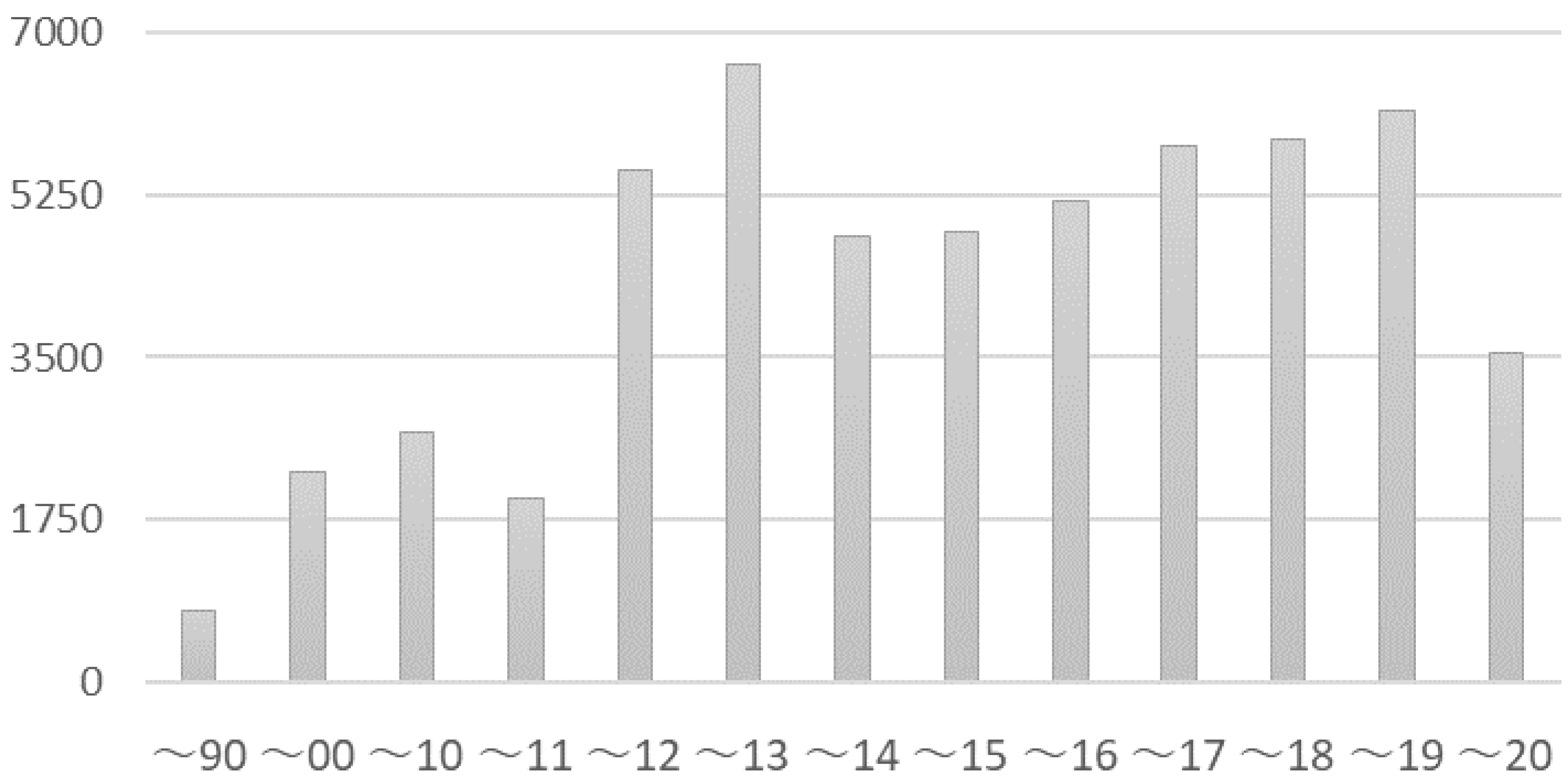 Energies 14 00975 g002 Energies 14 00975 g002