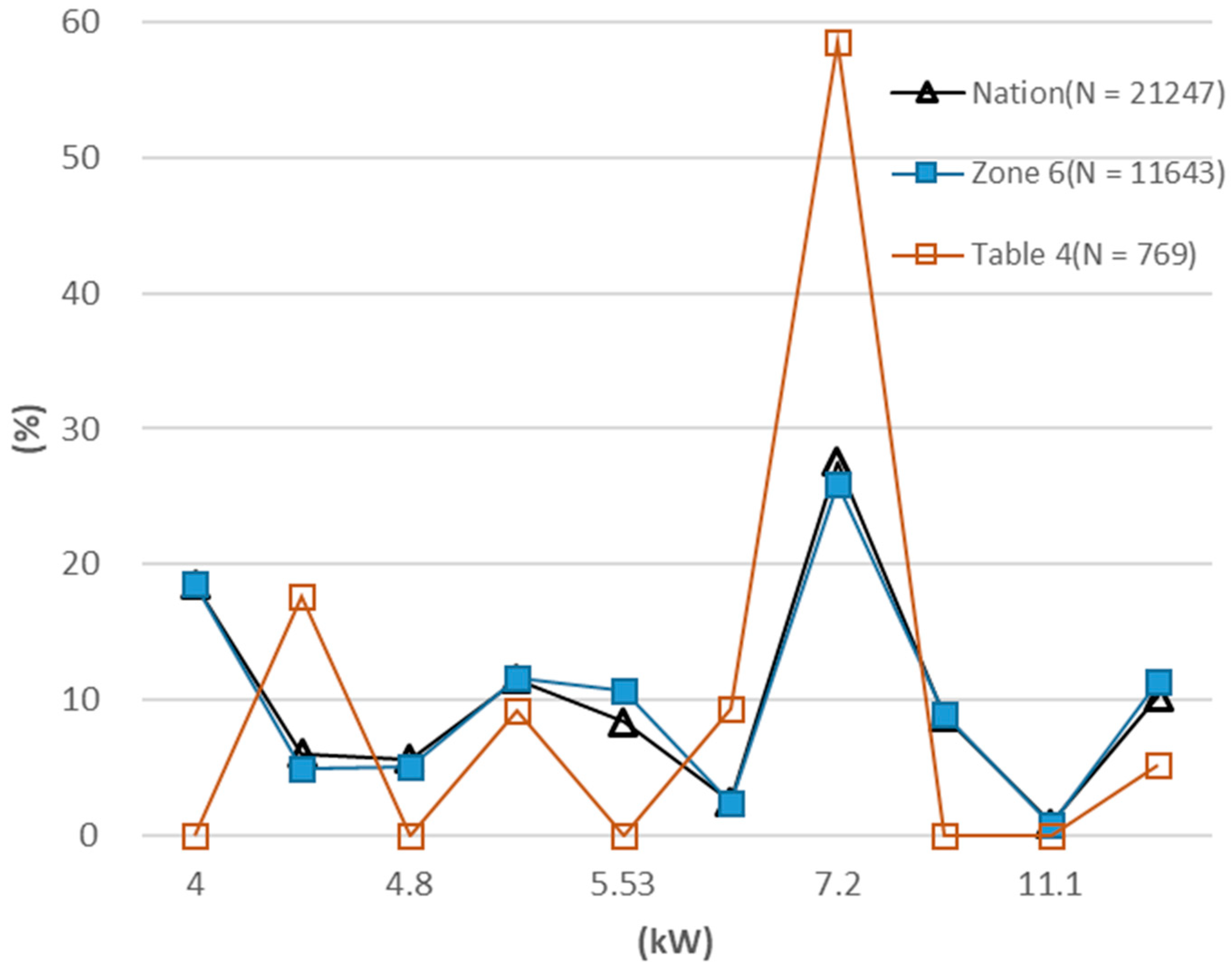 Energies 14 00975 g005 Energies 14 00975 g005