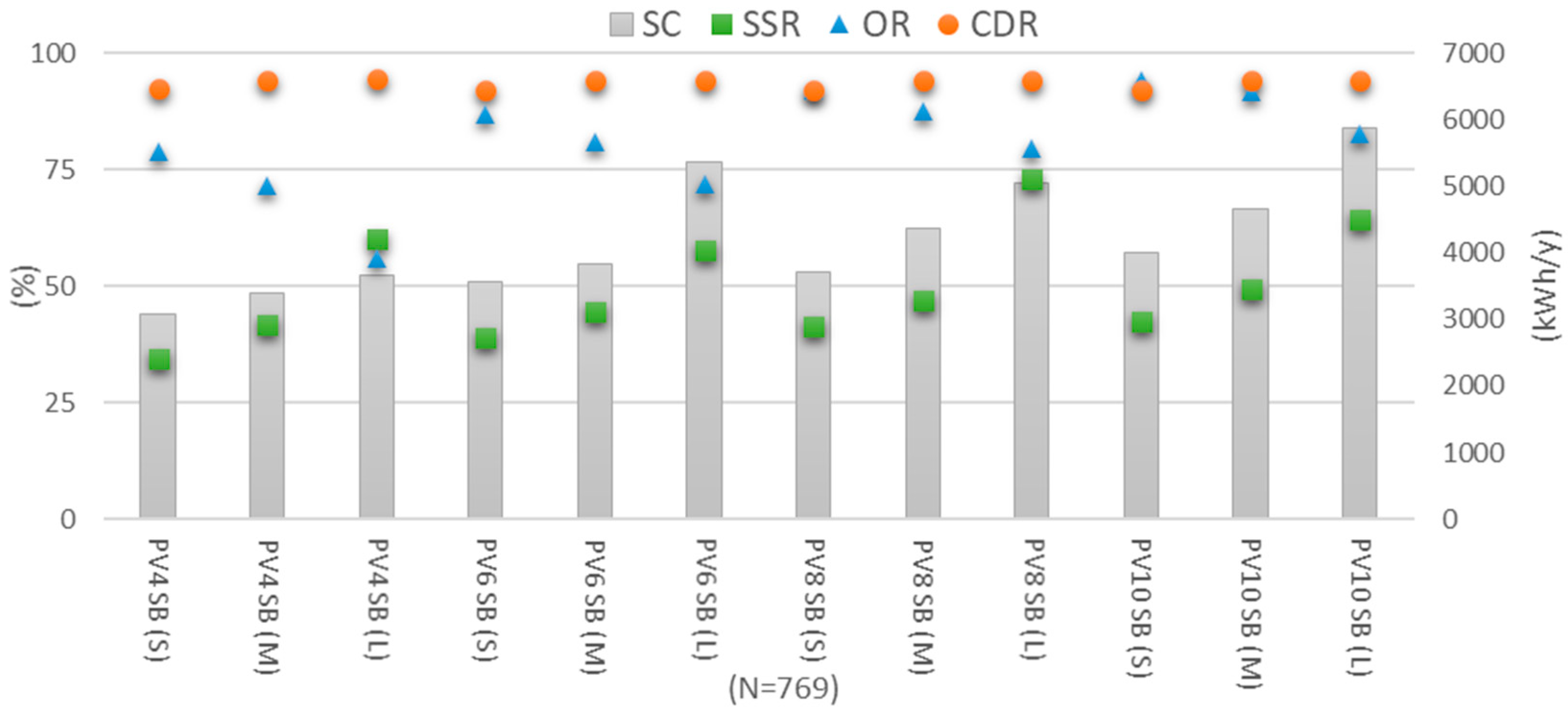 Energies 14 00975 g007 Energies 14 00975 g007