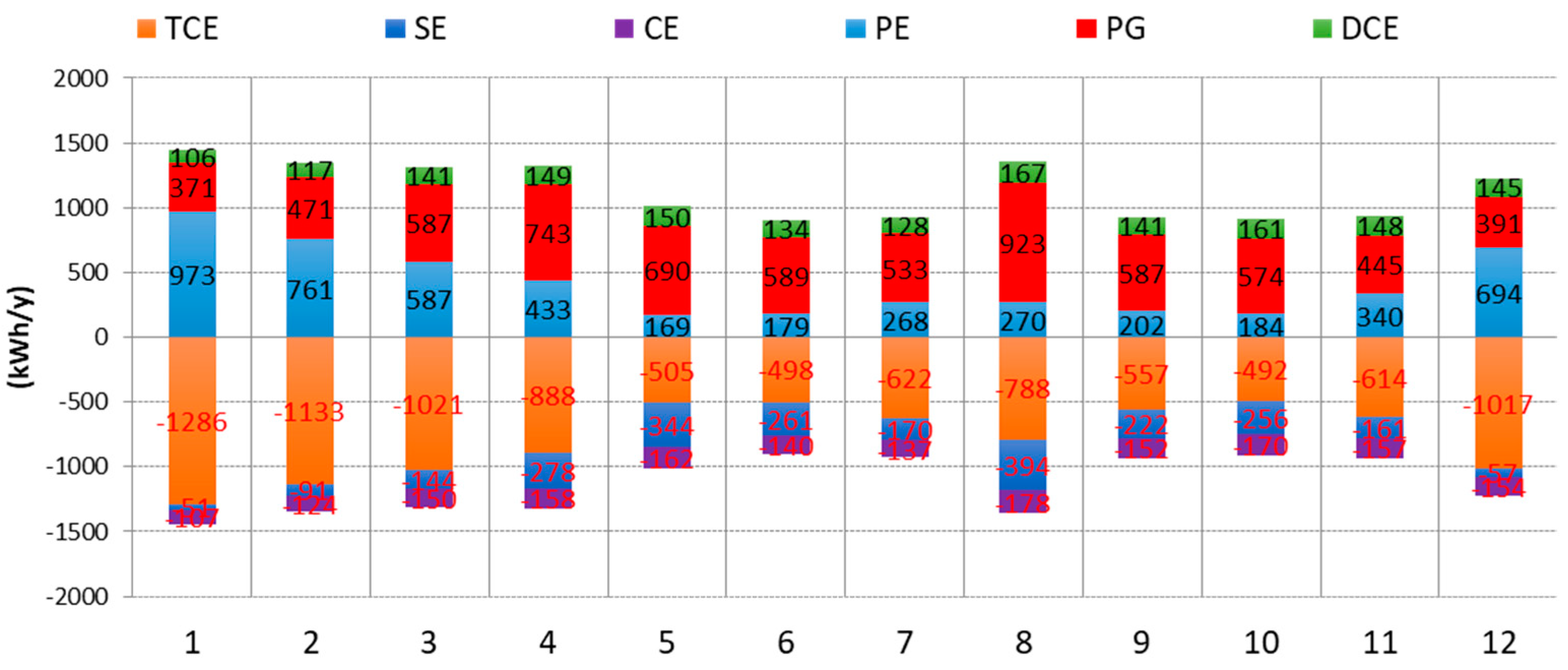 Energies 14 00975 g009 Energies 14 00975 g009