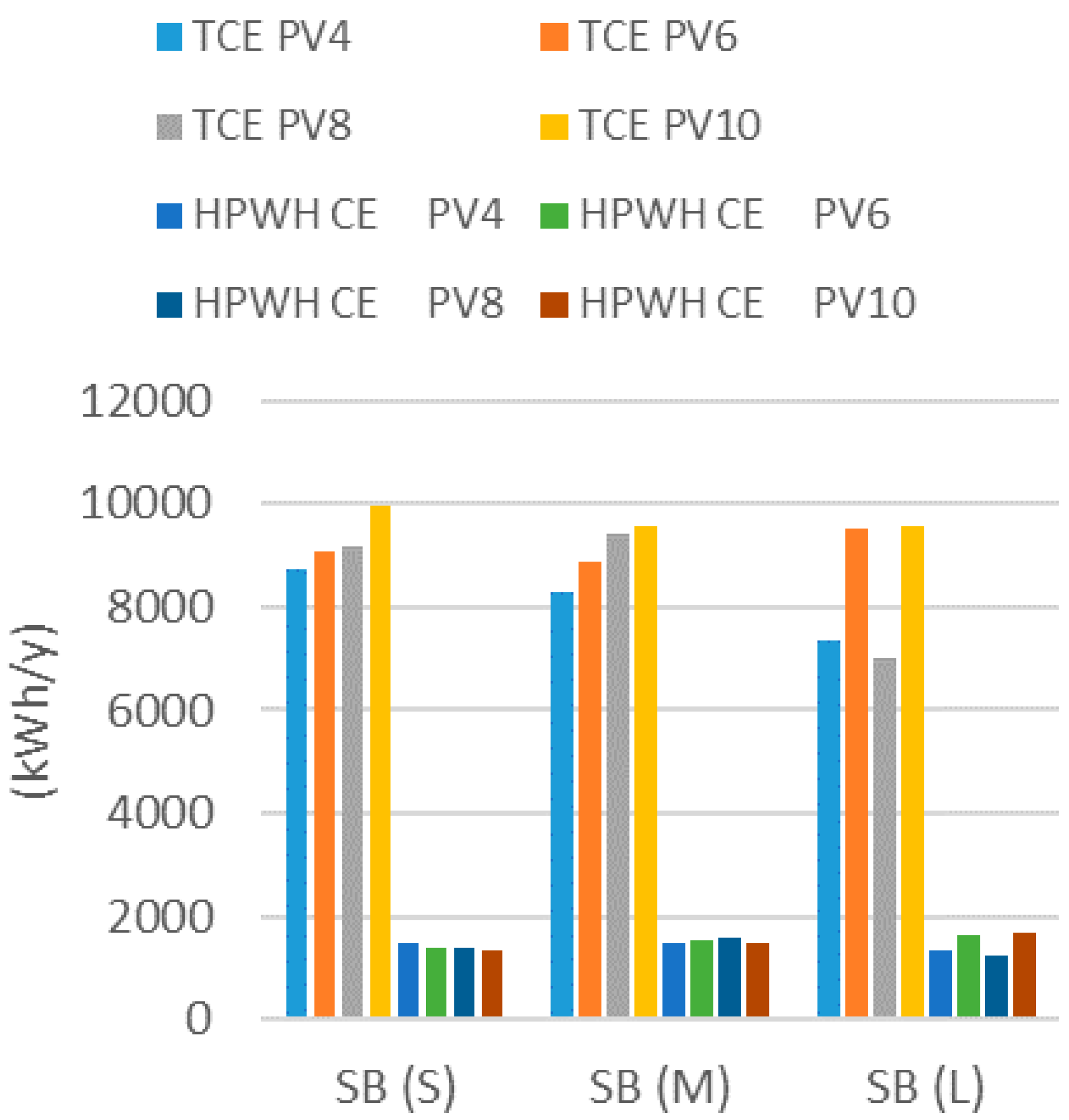 Energies 14 00975 g013 Energies 14 00975 g013