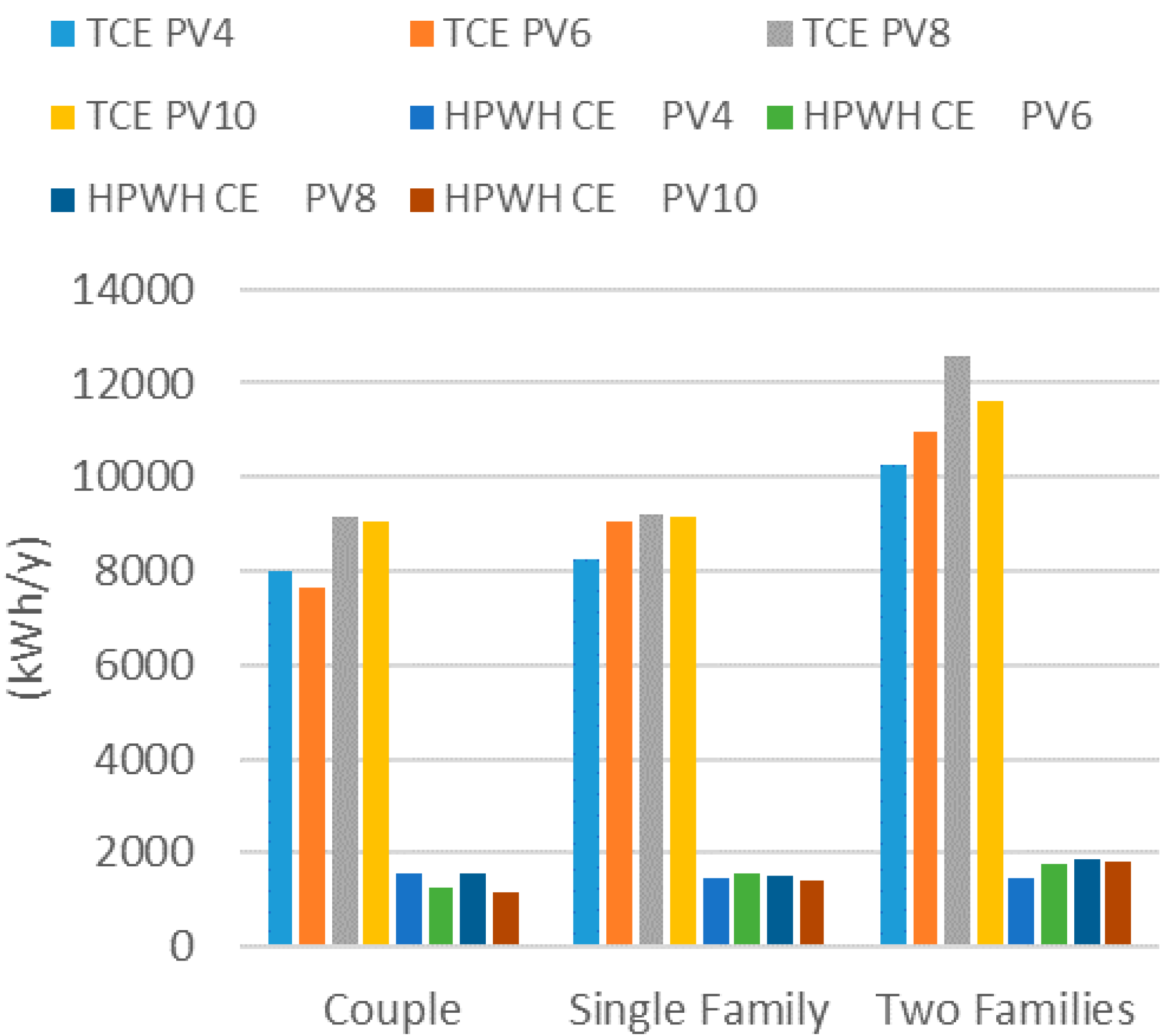 Energies 14 00975 g014 Energies 14 00975 g014