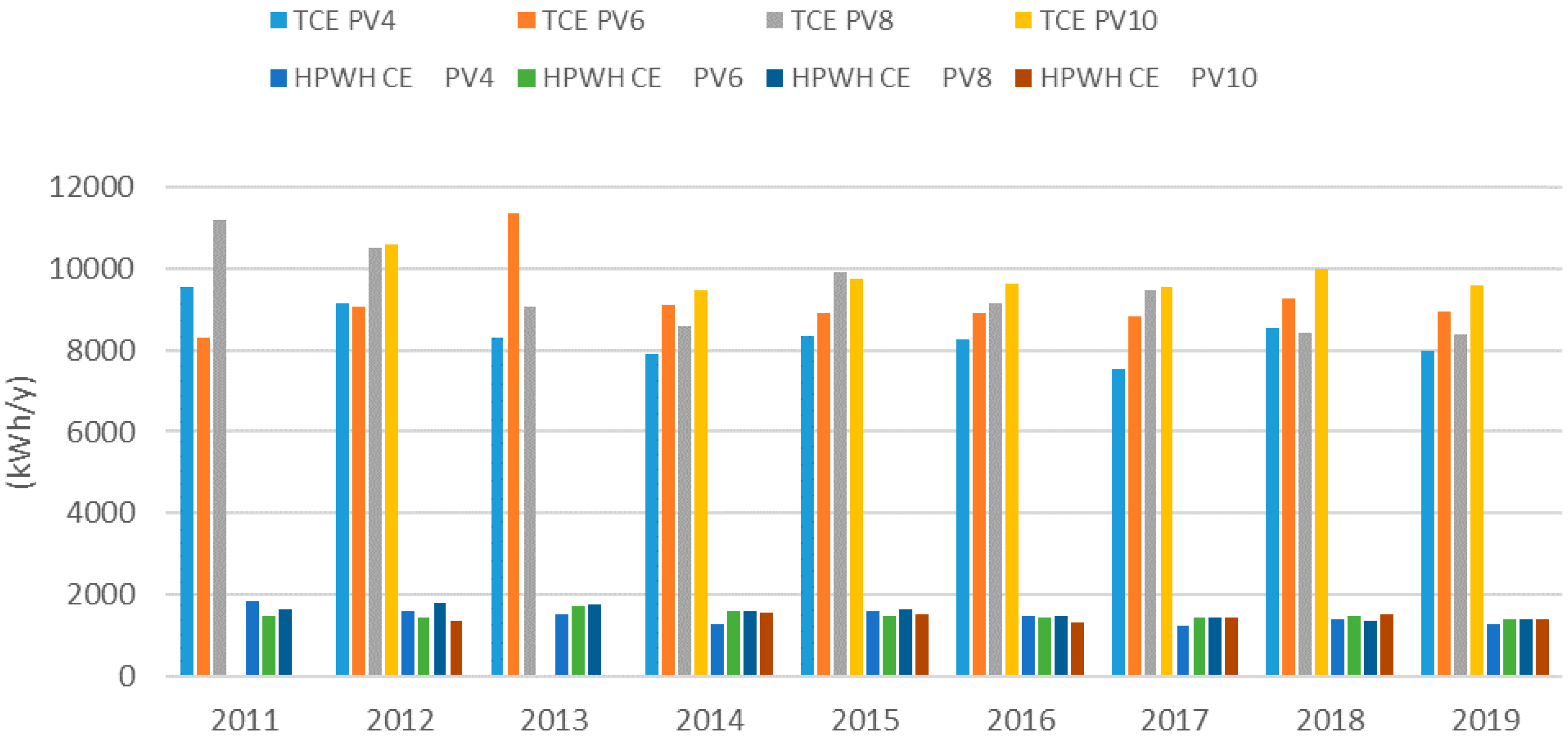 Energies 14 00975 g016 Energies 14 00975 g016