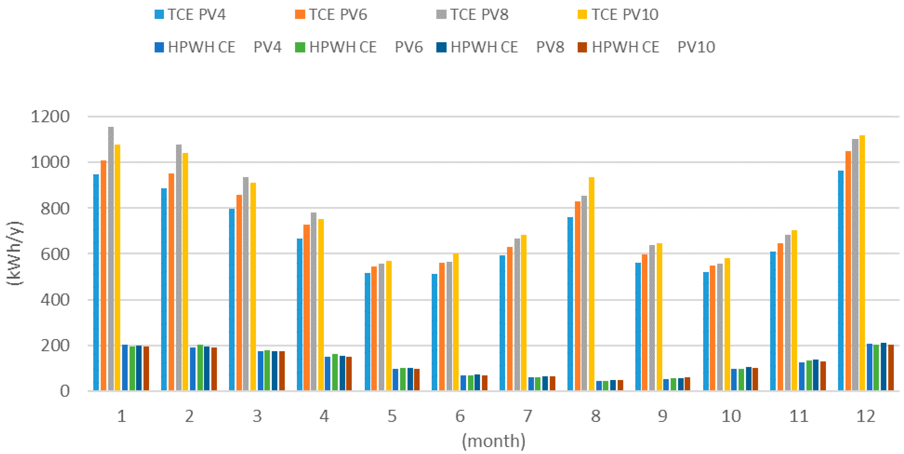 Energies 14 00975 g017 Energies 14 00975 g017
