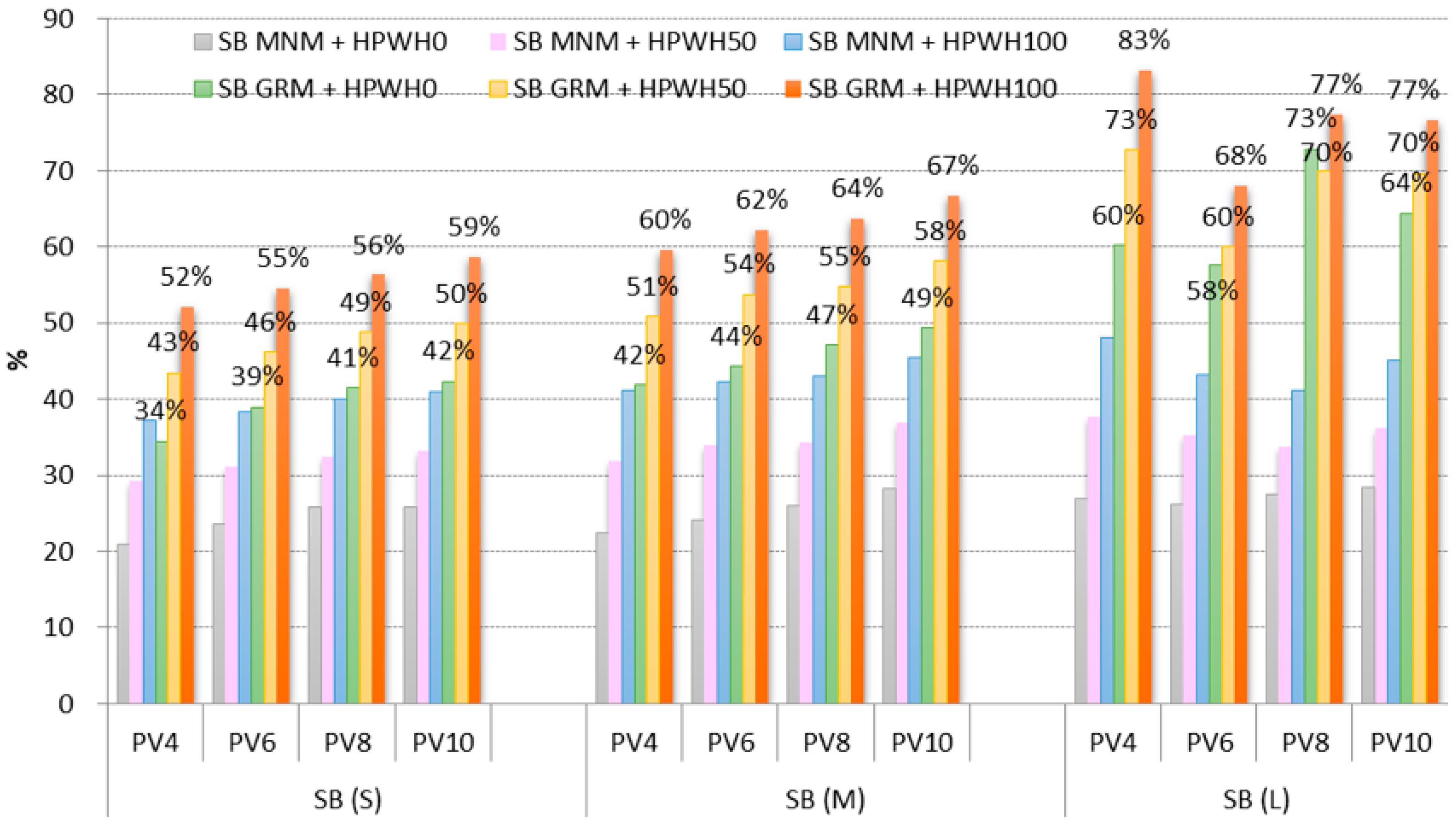 Energies 14 00975 g018 Energies 14 00975 g018
