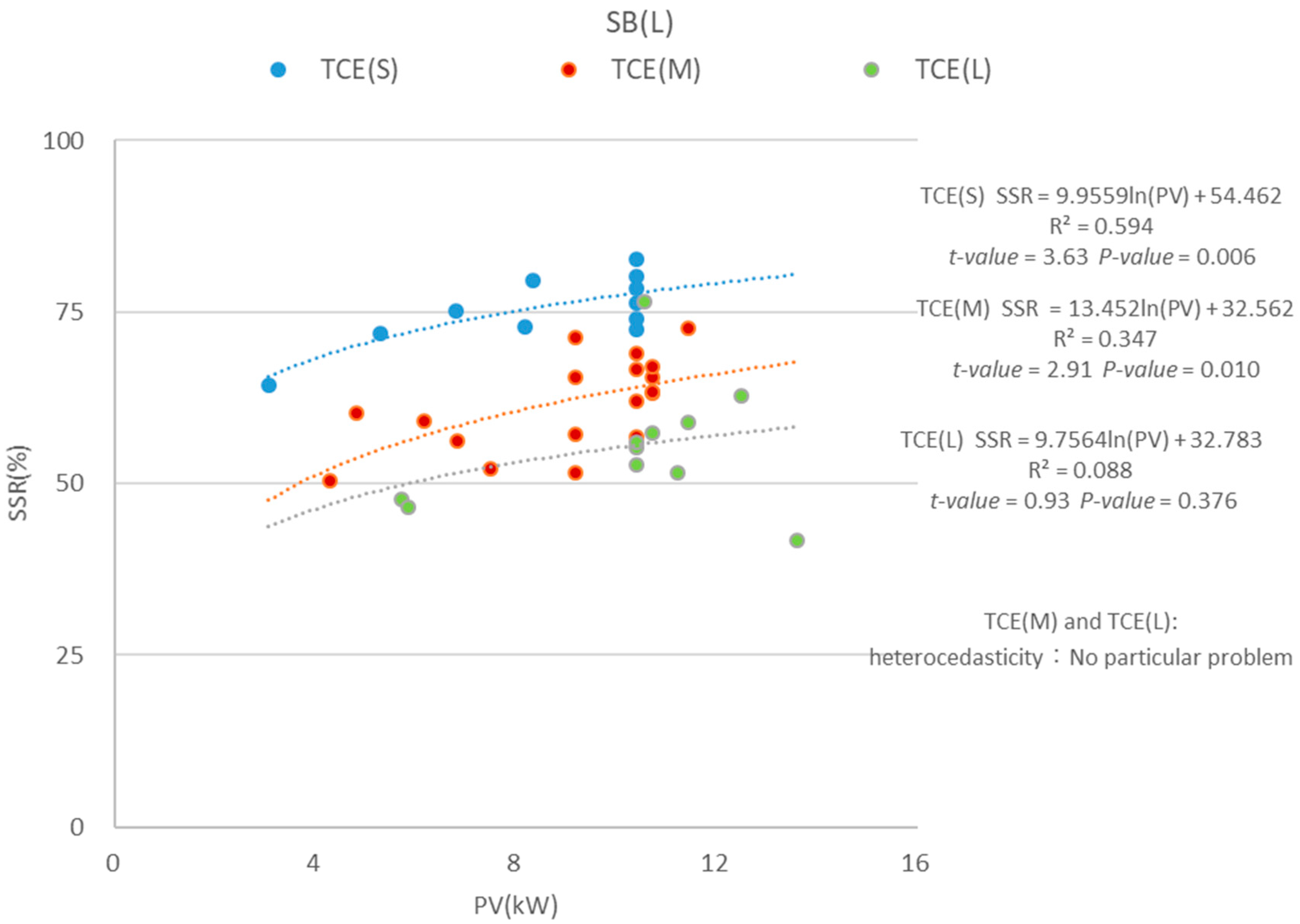 Energies 14 00975 g022 Energies 14 00975 g022