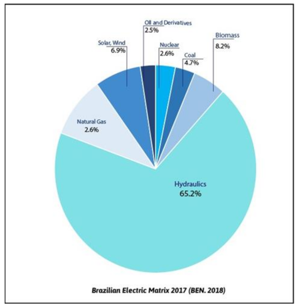 Energies 14 00976 g003