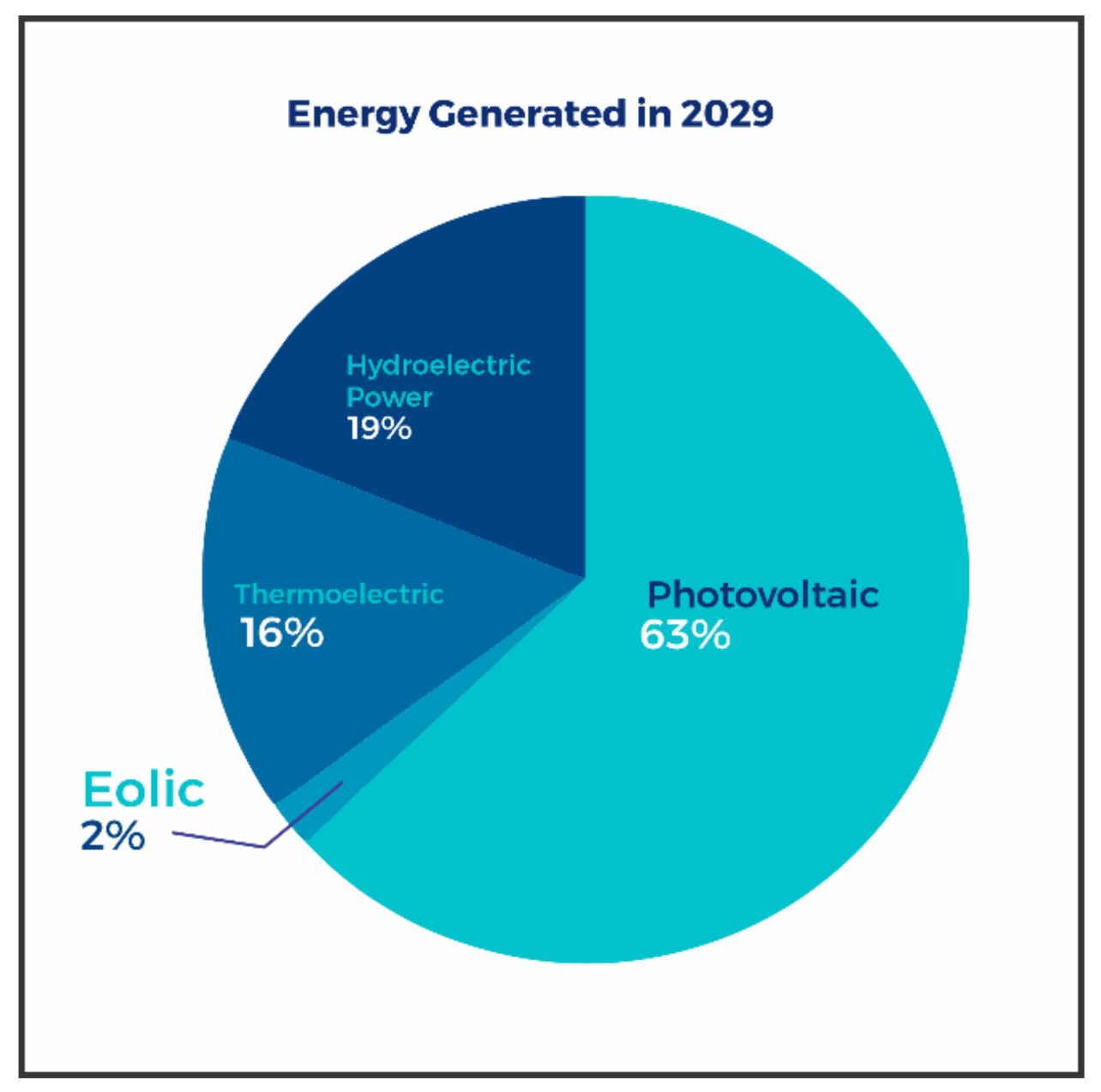 Energies 14 00976 g004