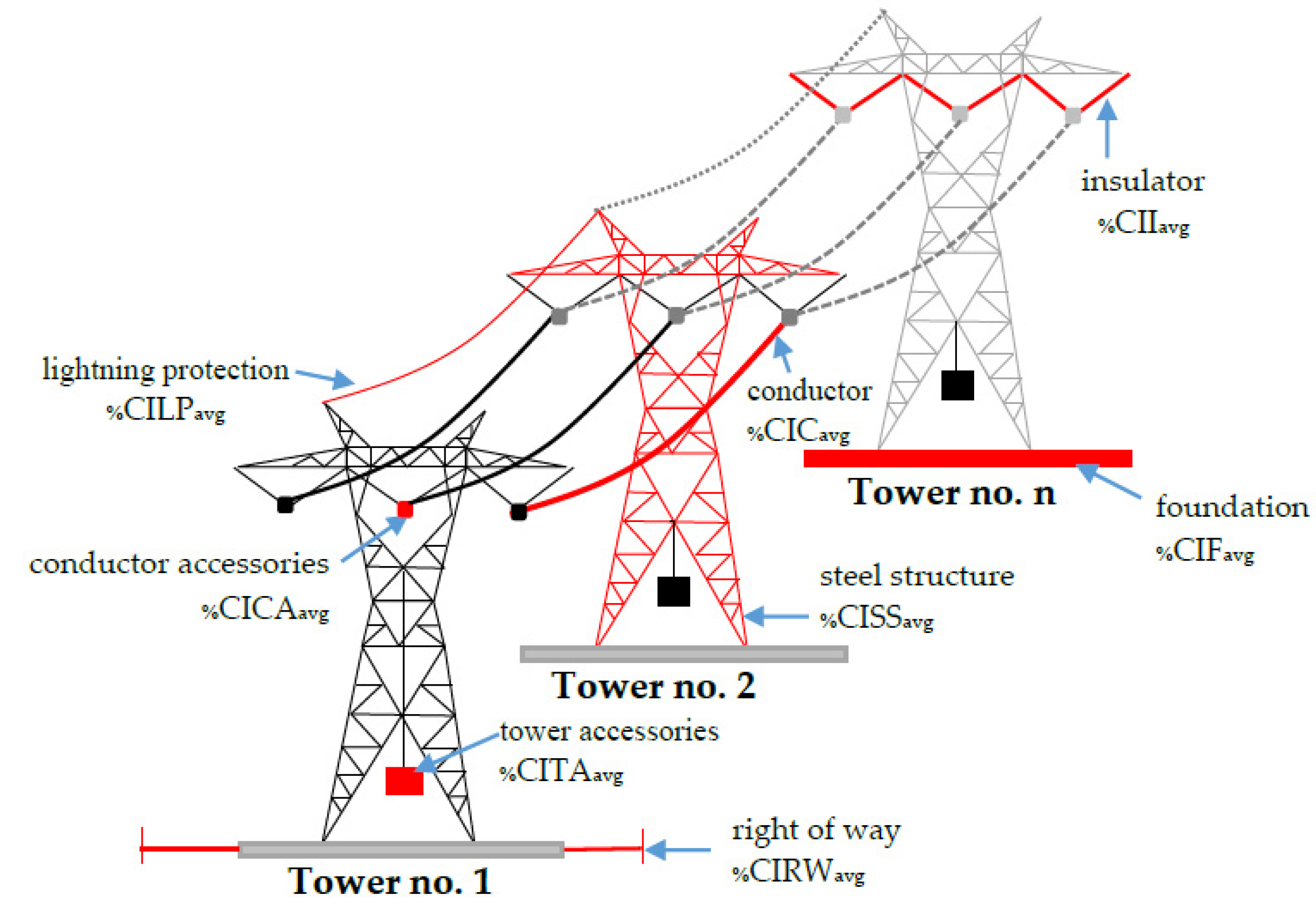 Transmission network. Damper for Galloping conductors for overhead Power transmission lines.