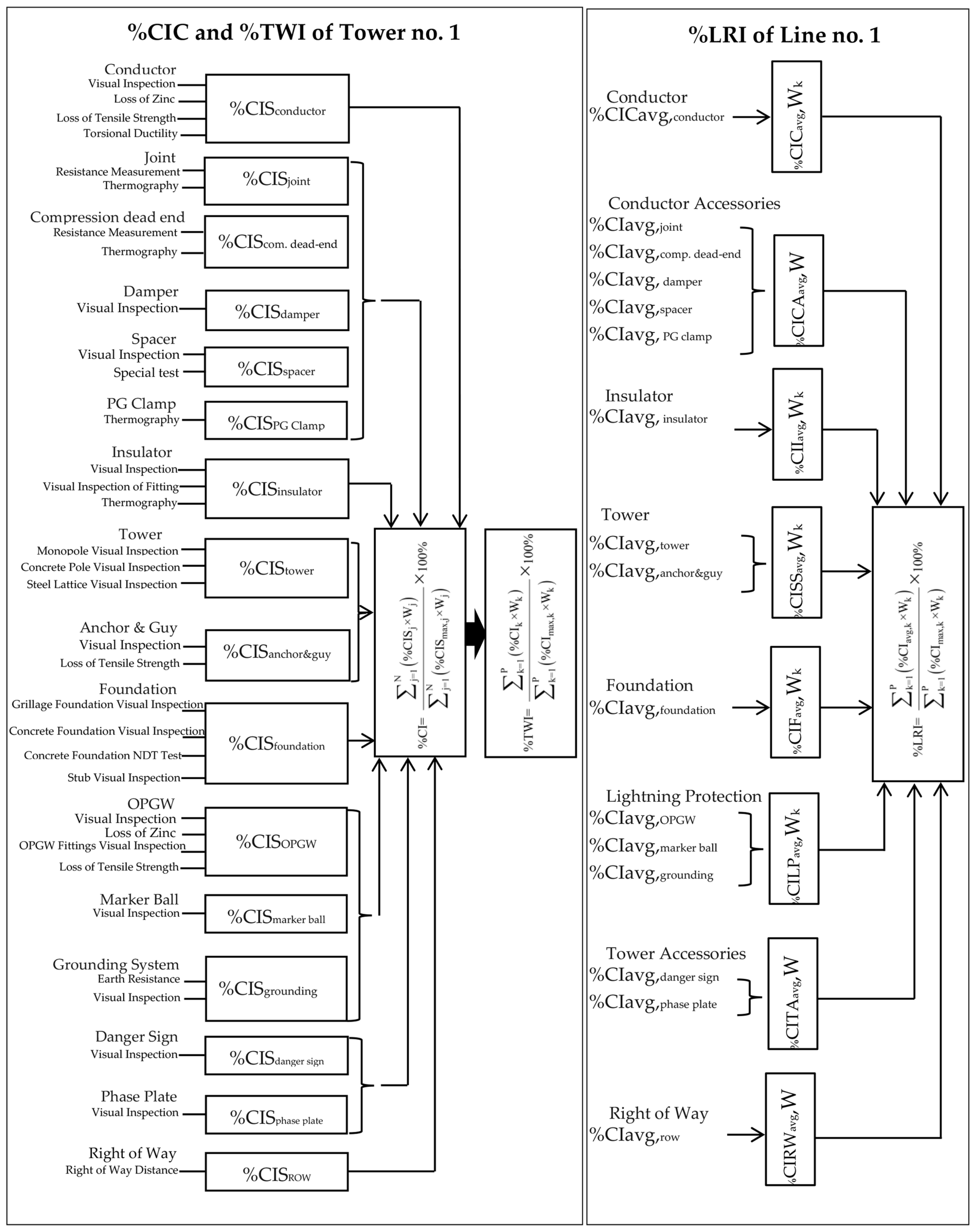 Energies 14 00977 g003