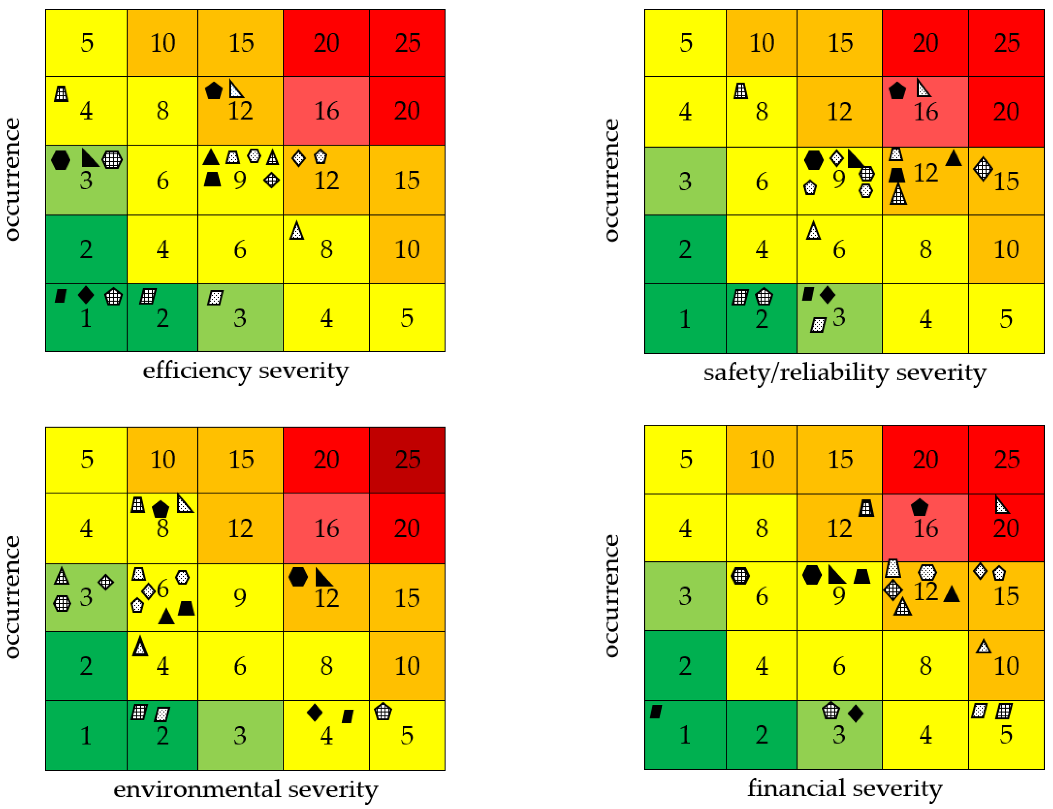 Energies 14 00977 g005