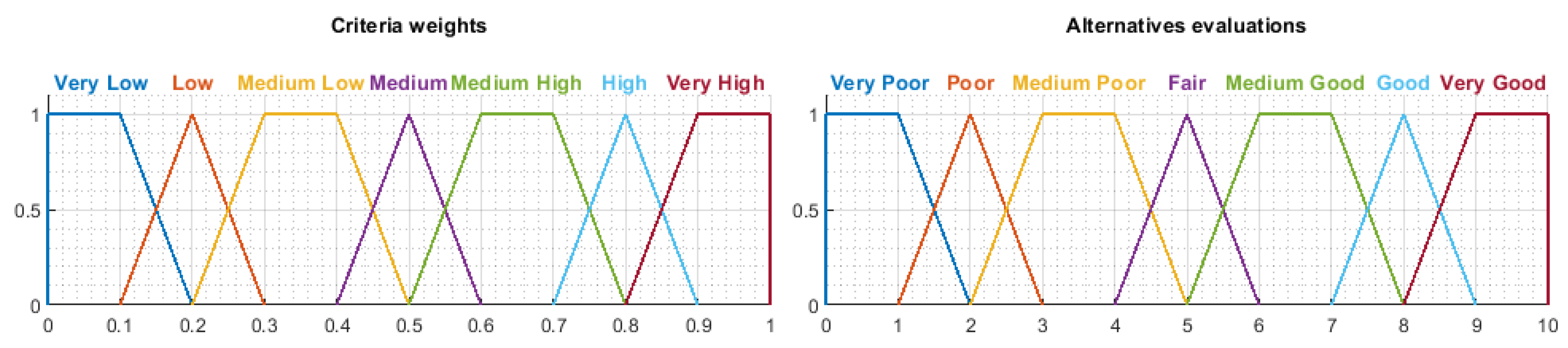 Energies 14 00978 g001 Energies 14 00978 g001