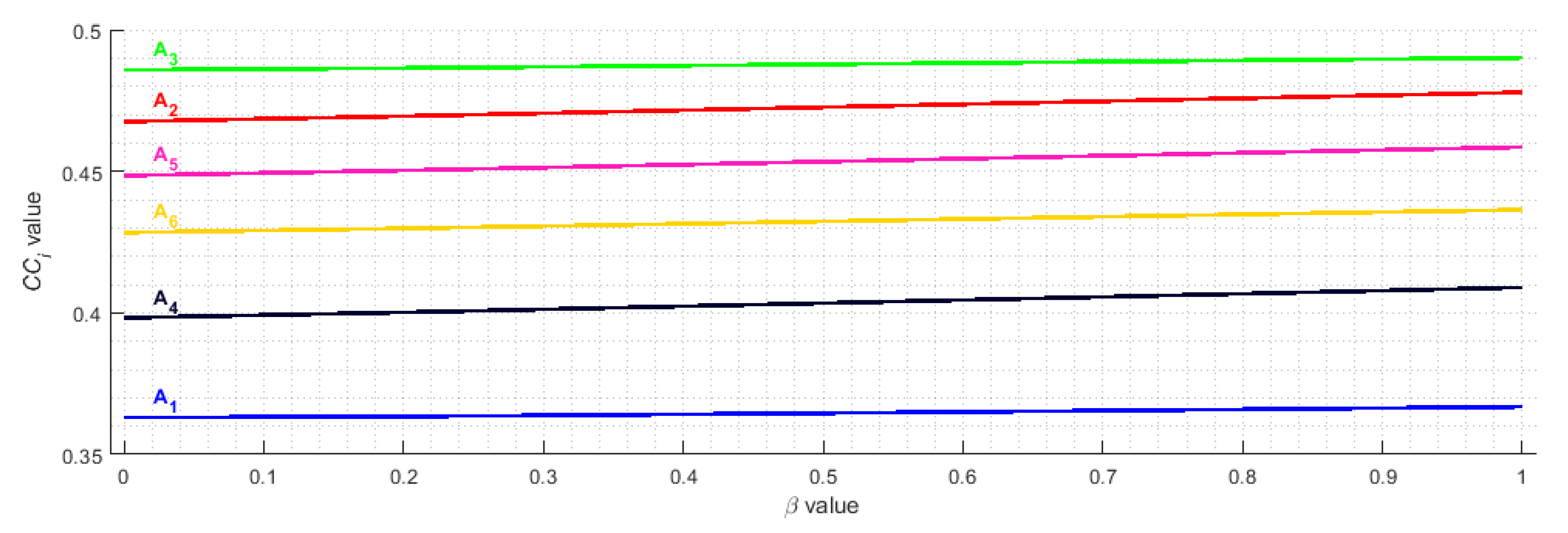 Energies 14 00978 g005 Energies 14 00978 g005
