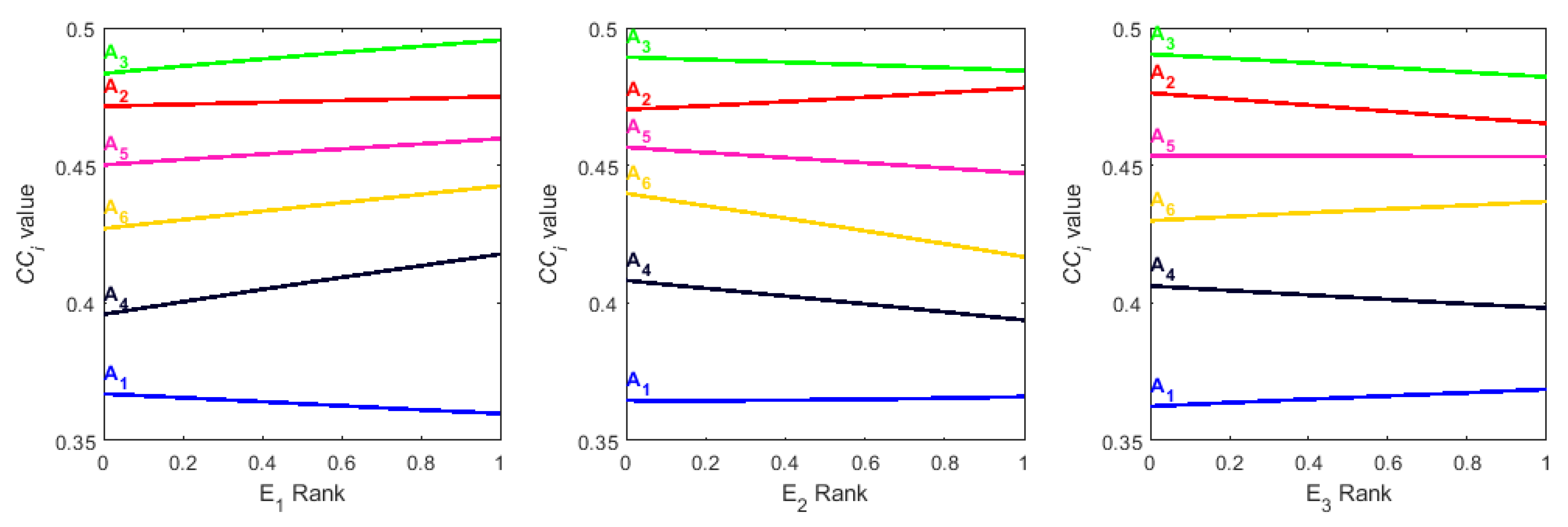 Energies 14 00978 g006 Energies 14 00978 g006