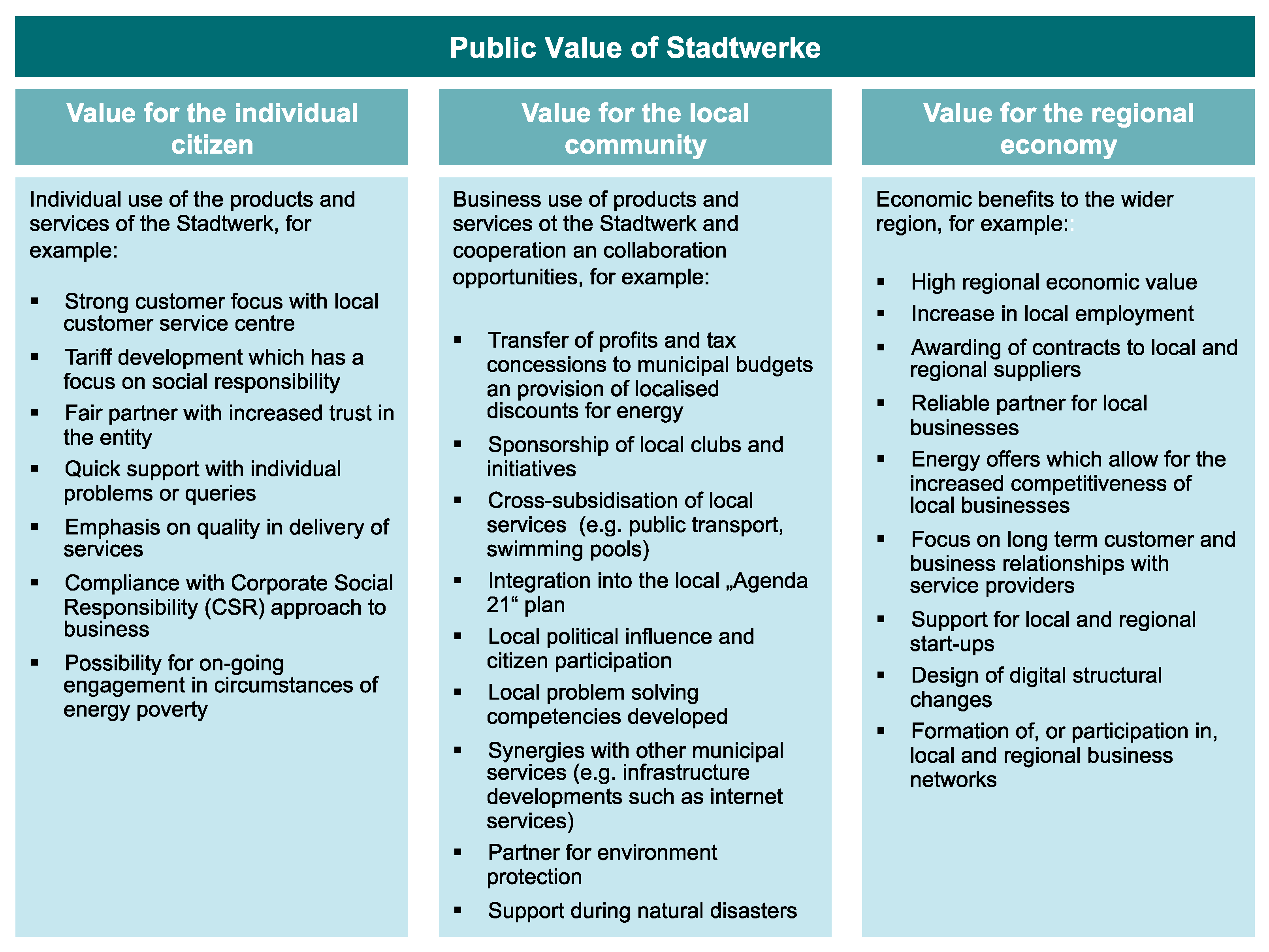 Public value