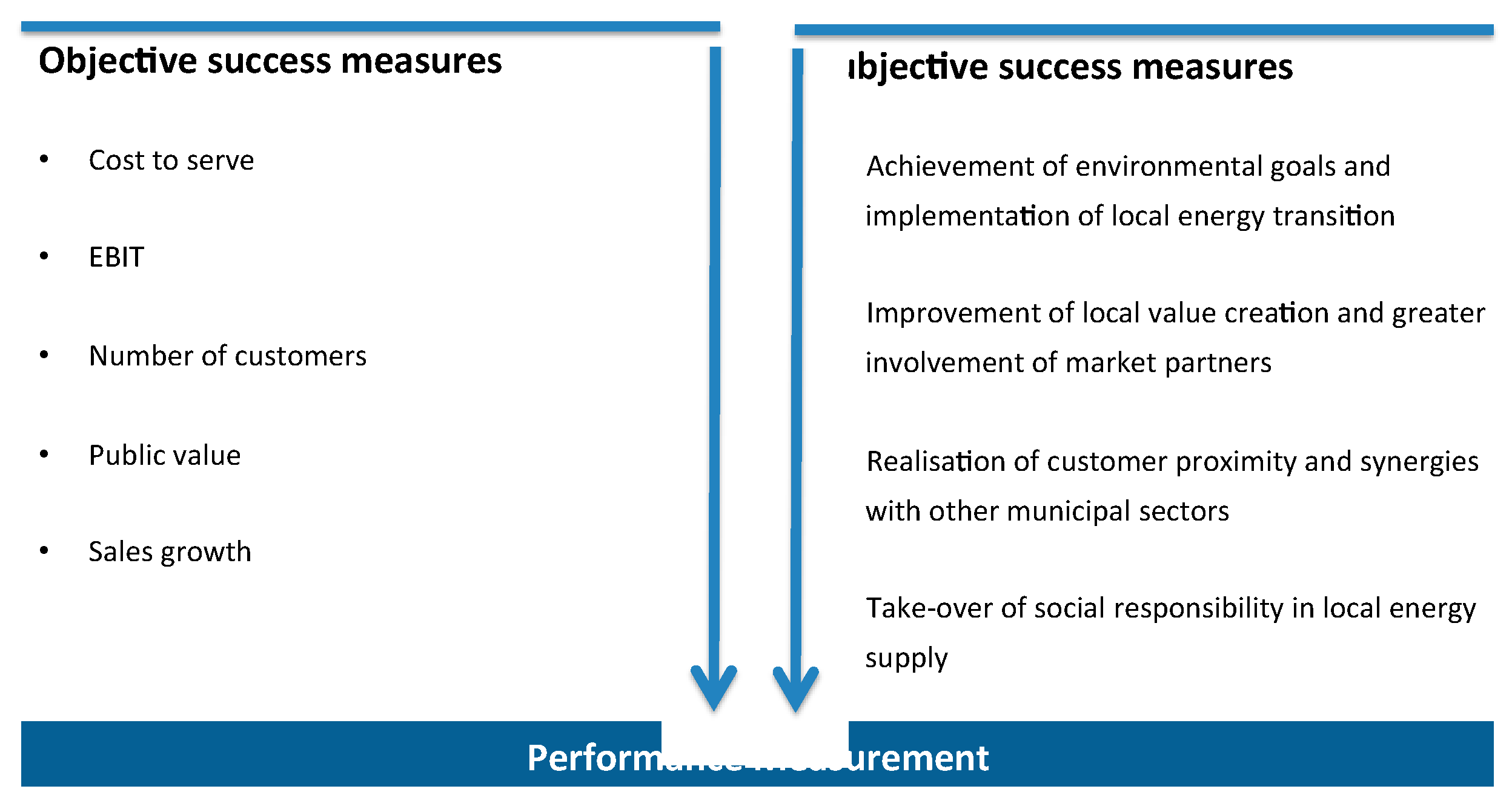 Energies 14 00981 g003 Energies 14 00981 g003