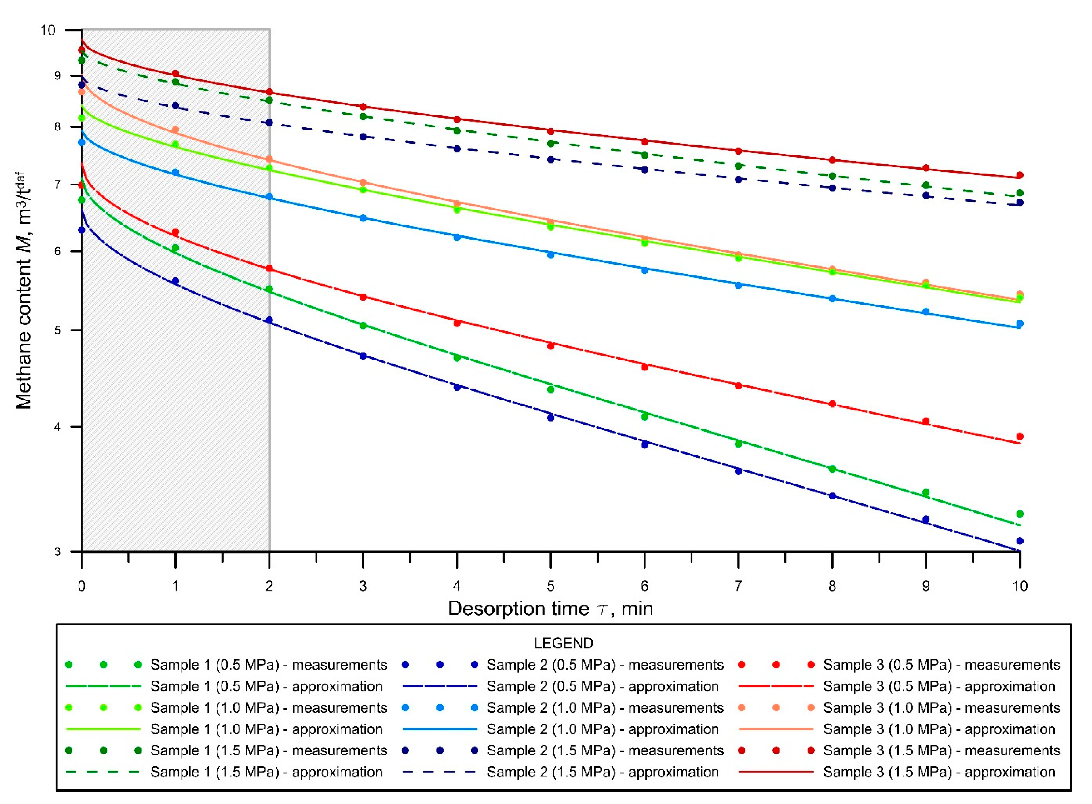 Energies 14 00982 g002 Energies 14 00982 g002