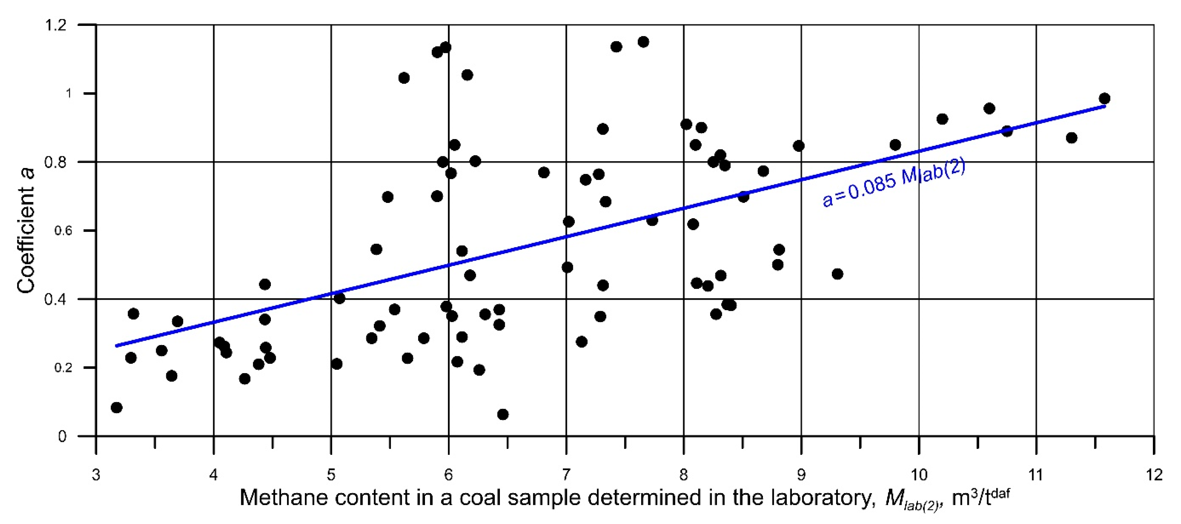 Energies 14 00982 g004 Energies 14 00982 g004