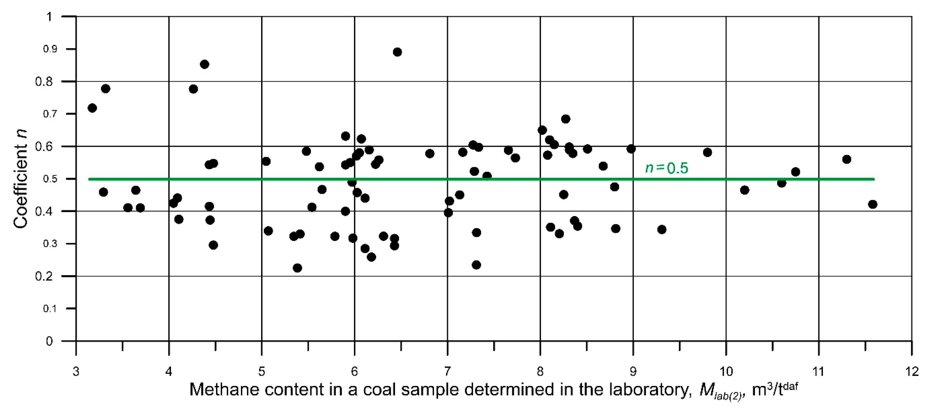 Energies 14 00982 g005 Energies 14 00982 g005