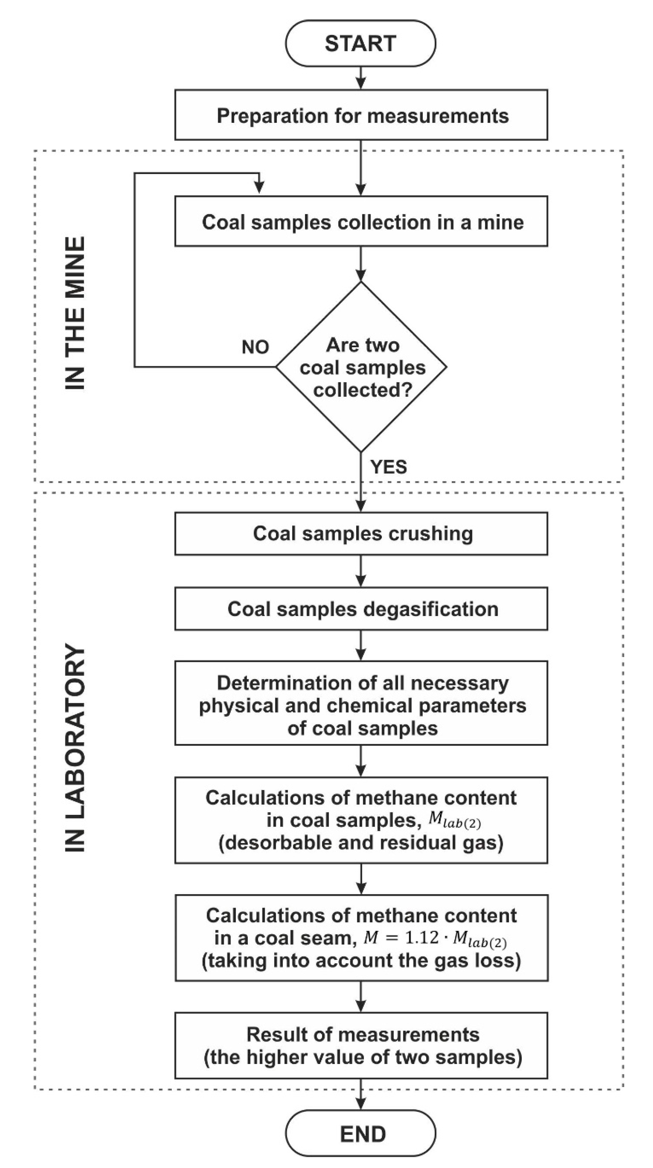 Energies 14 00982 g009 Energies 14 00982 g009
