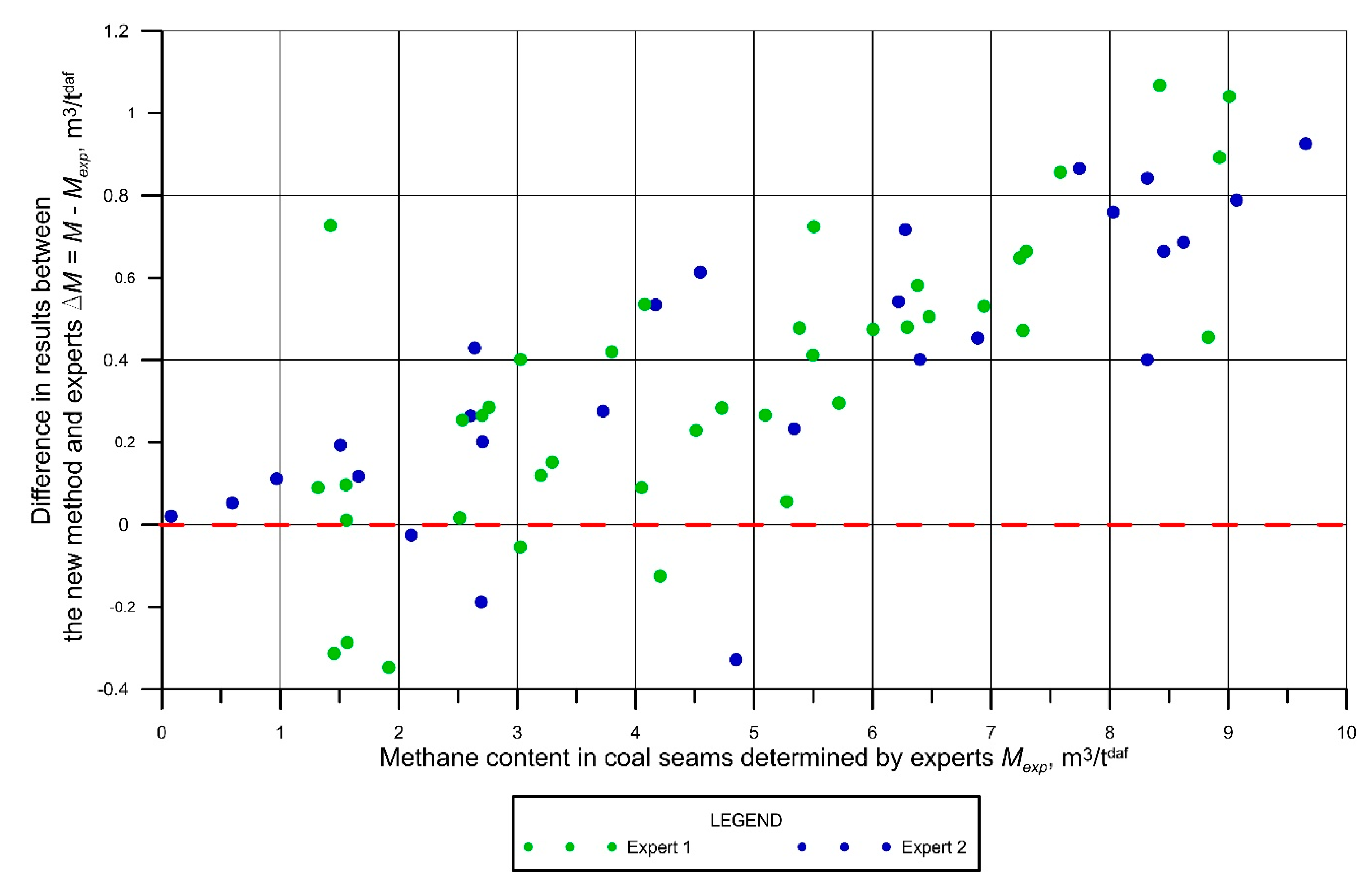 Energies 14 00982 g010 Energies 14 00982 g010