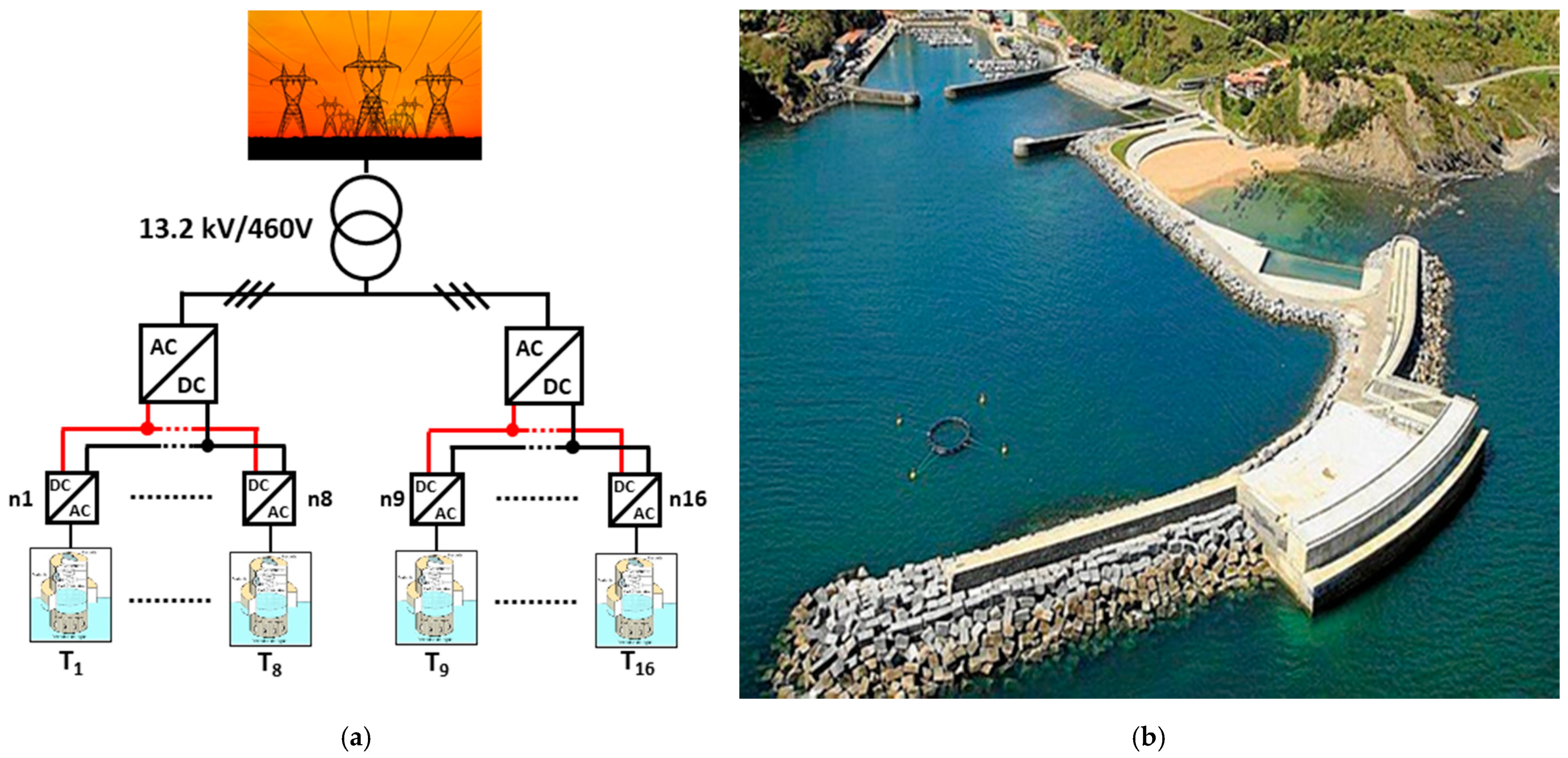 Energies 14 00985 g001