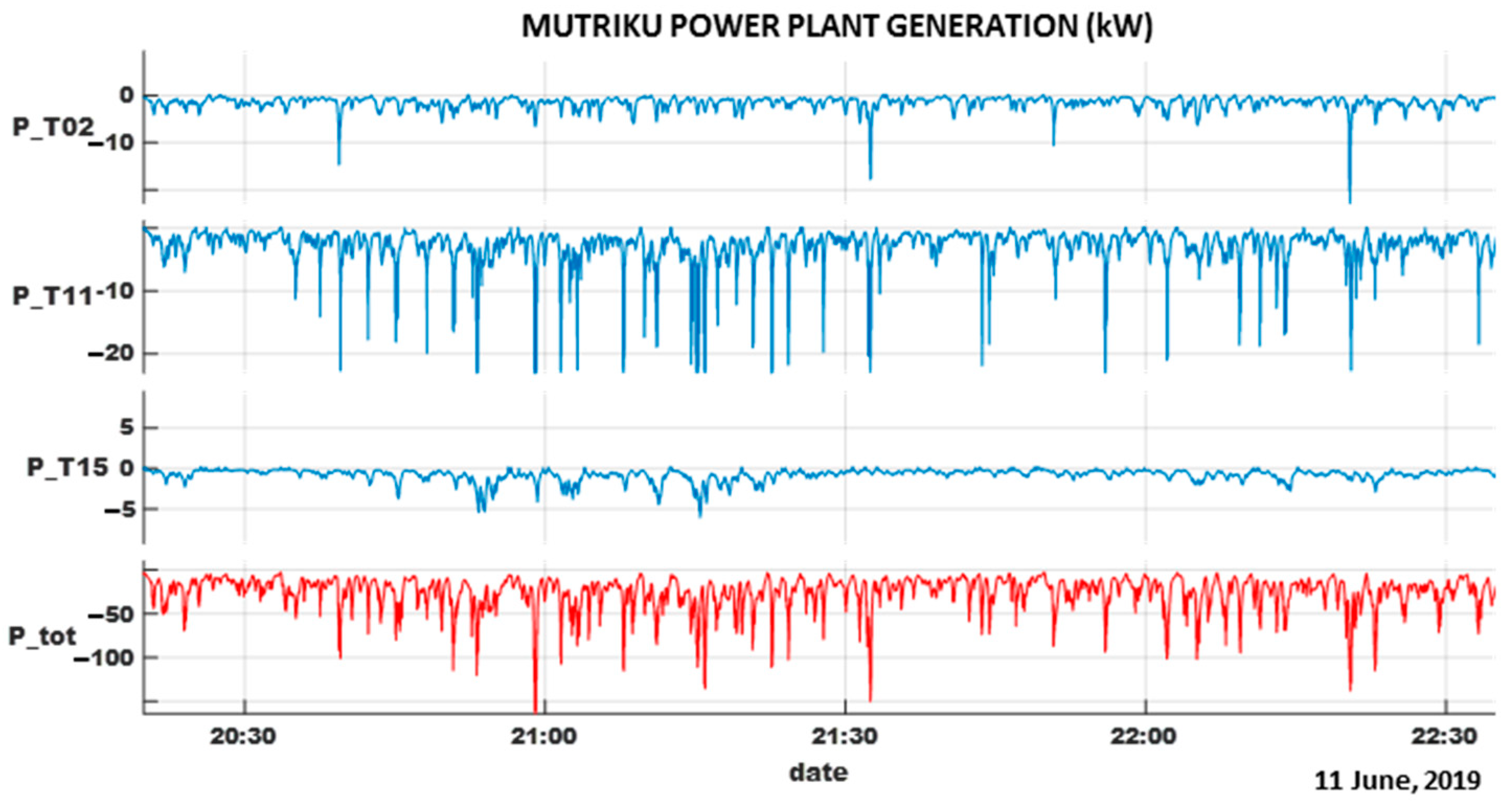 Energies 14 00985 g010
