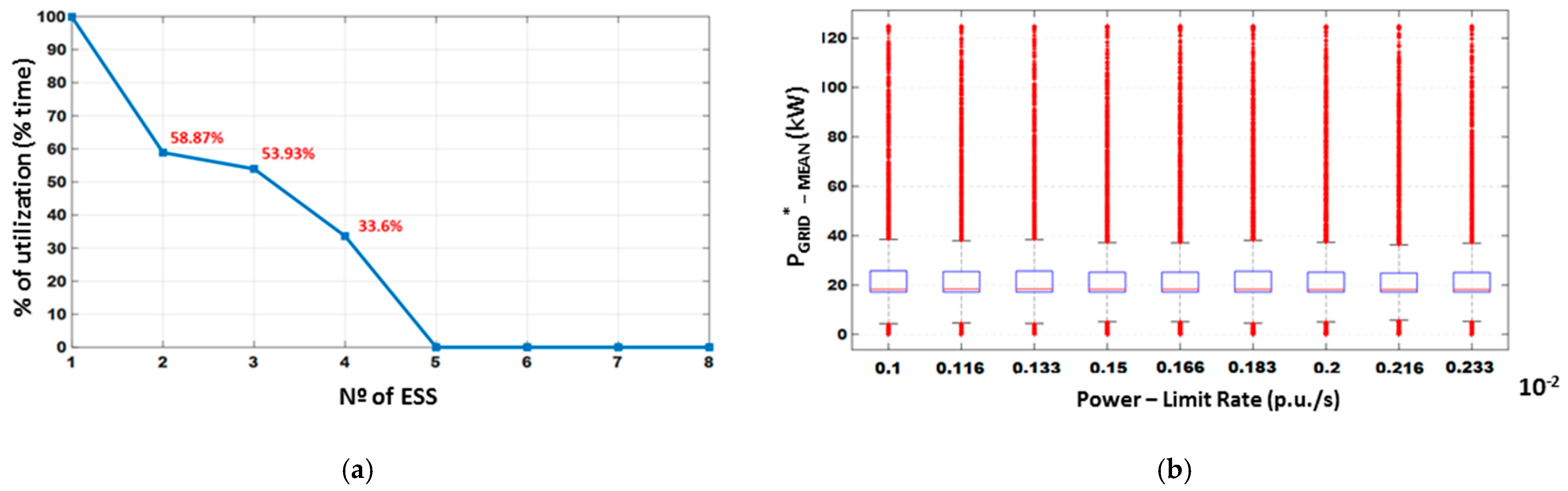 Energies 14 00985 g016