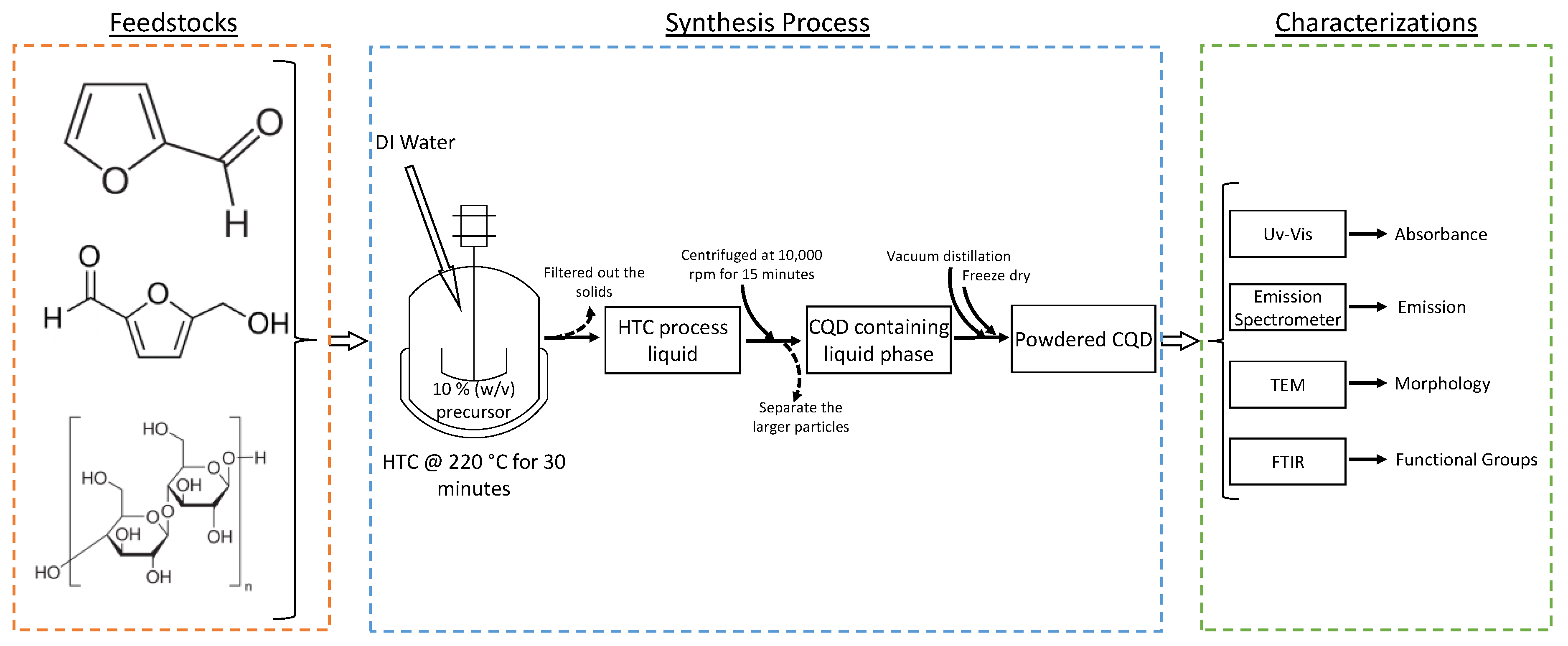 Energies 14 00986 g001 Energies 14 00986 g001