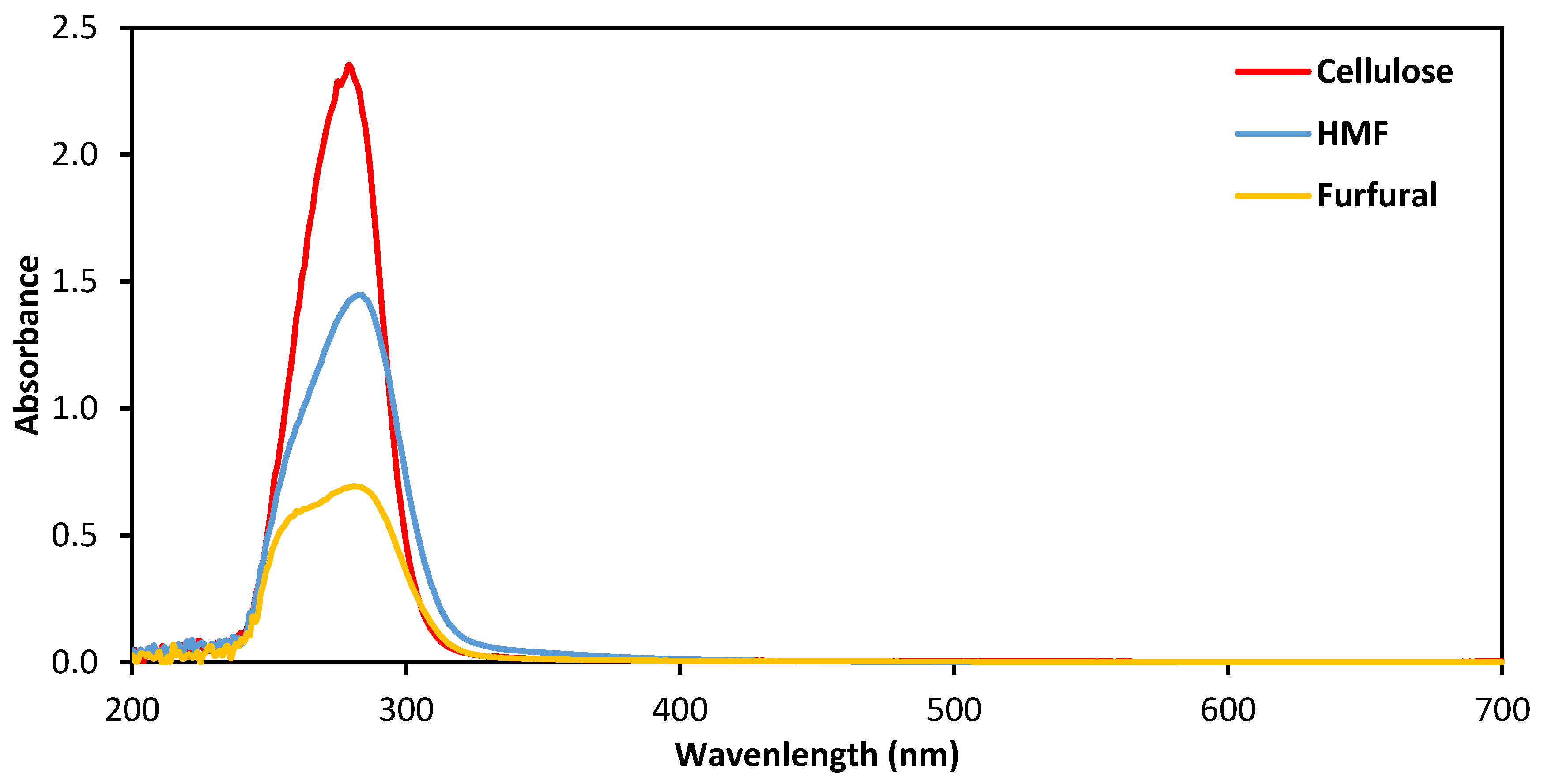Energies 14 00986 g002 Energies 14 00986 g002