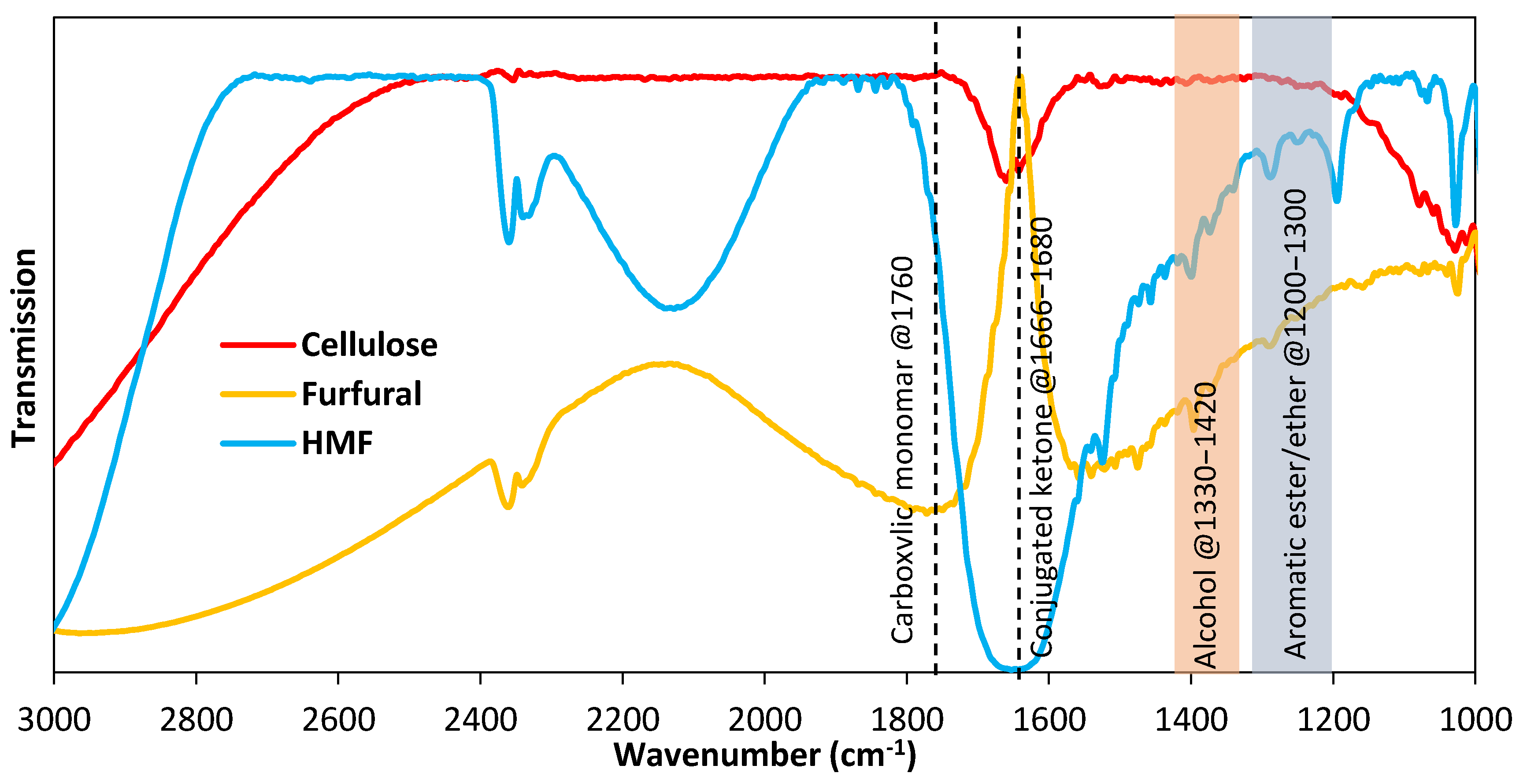 Energies 14 00986 g003 Energies 14 00986 g003