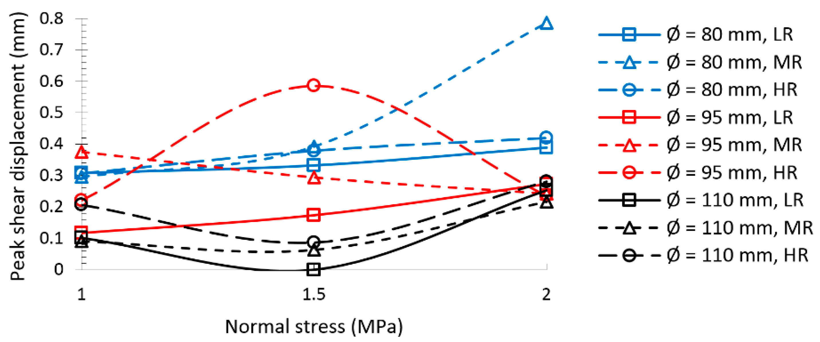 Energies 14 00987 g008 Energies 14 00987 g008