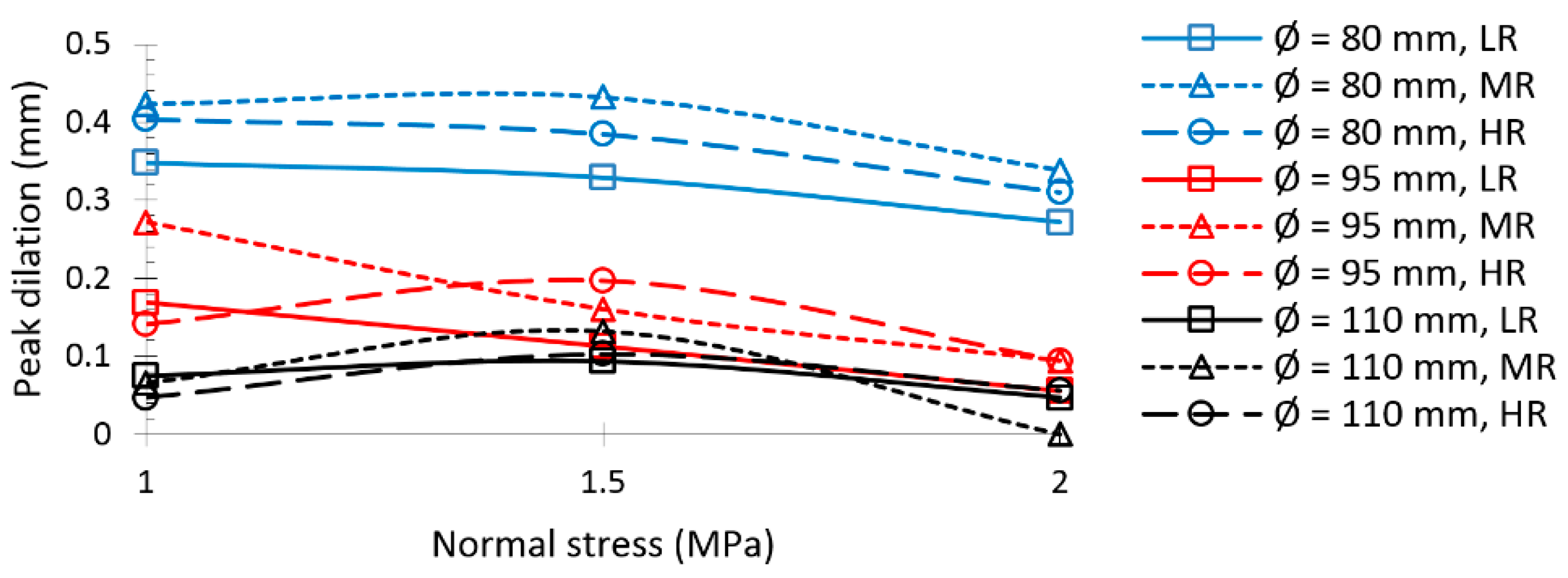Energies 14 00987 g009 Energies 14 00987 g009