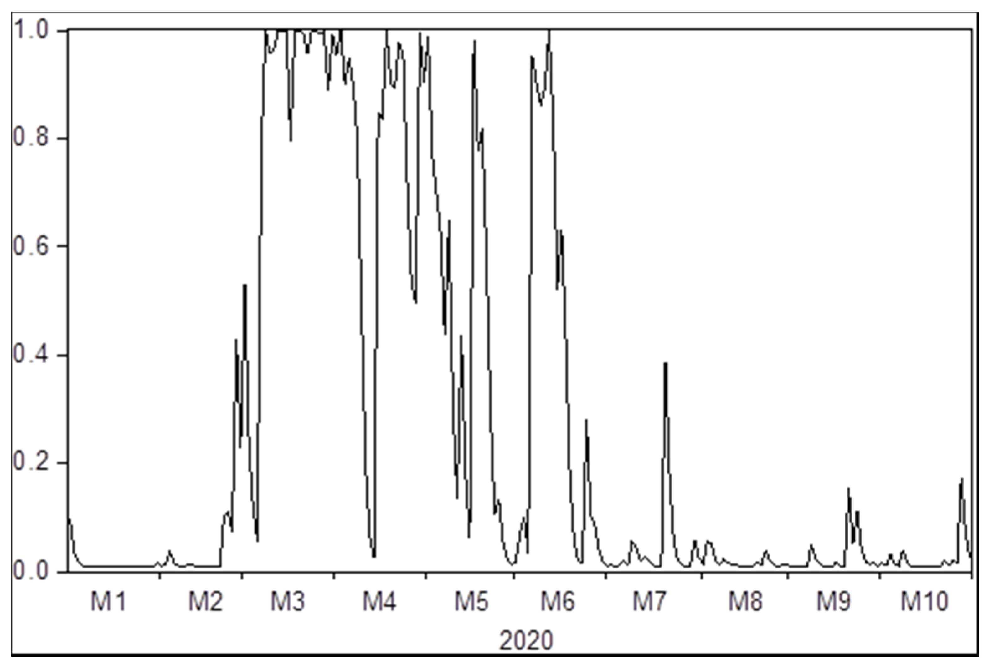 Energies 14 00988 g0a2